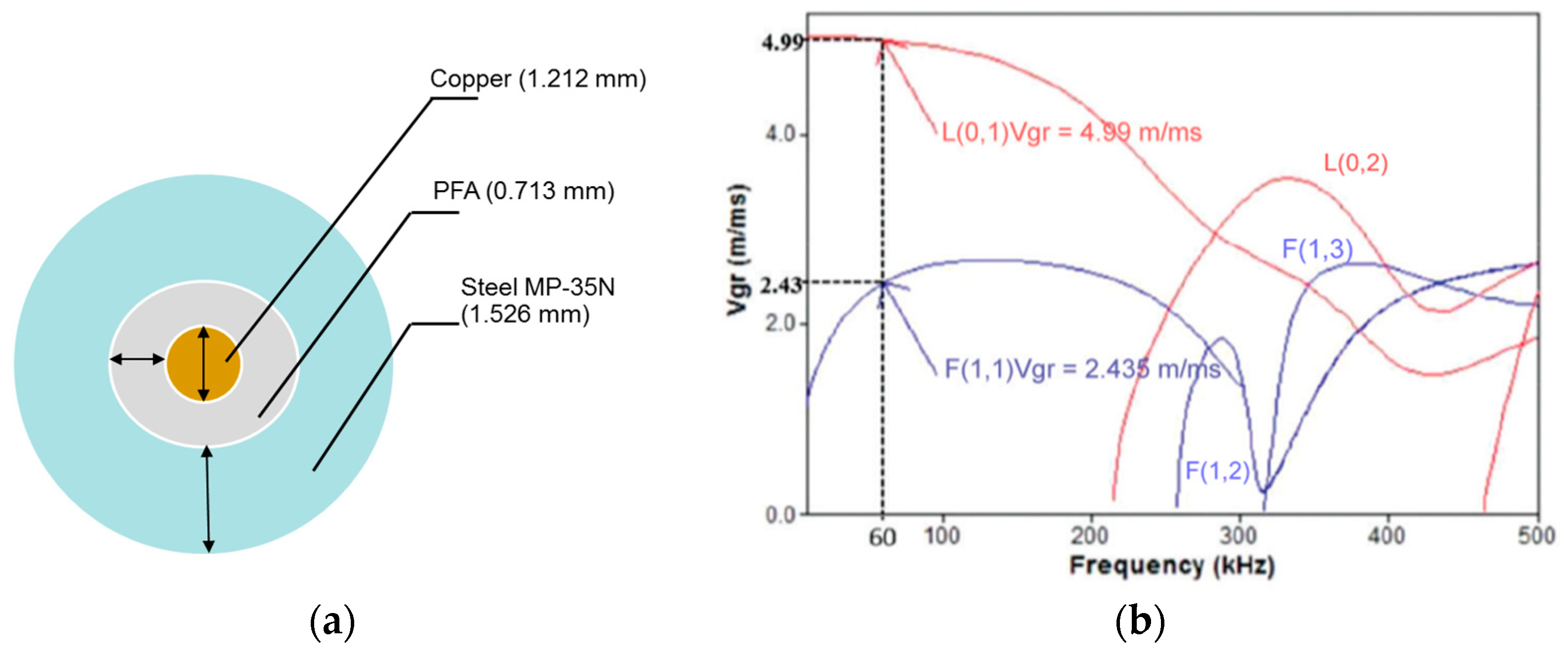 Sensors 20 00868 g002 Sensors 20 00868 g002