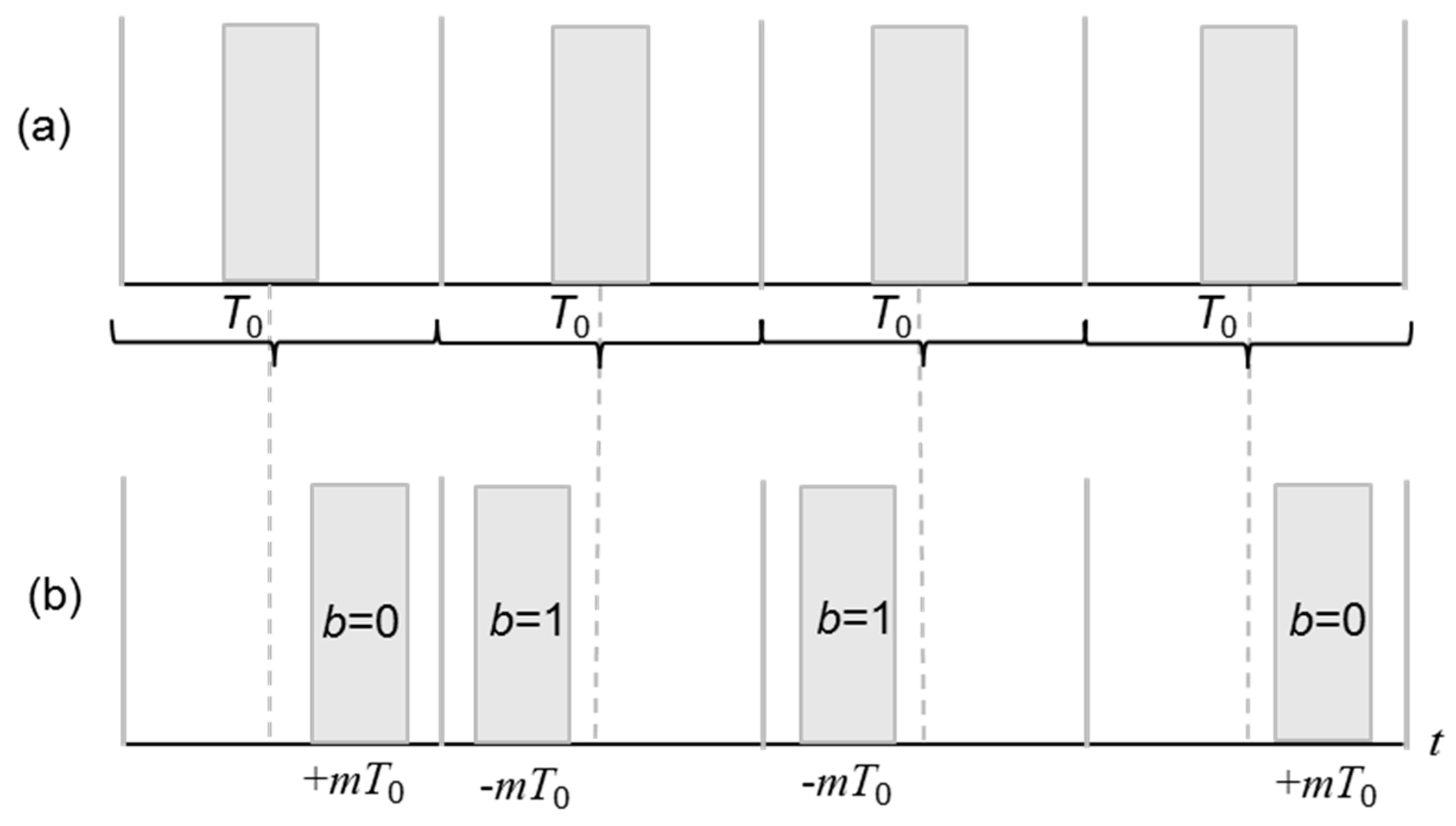 Sensors 20 00868 g003 Sensors 20 00868 g003