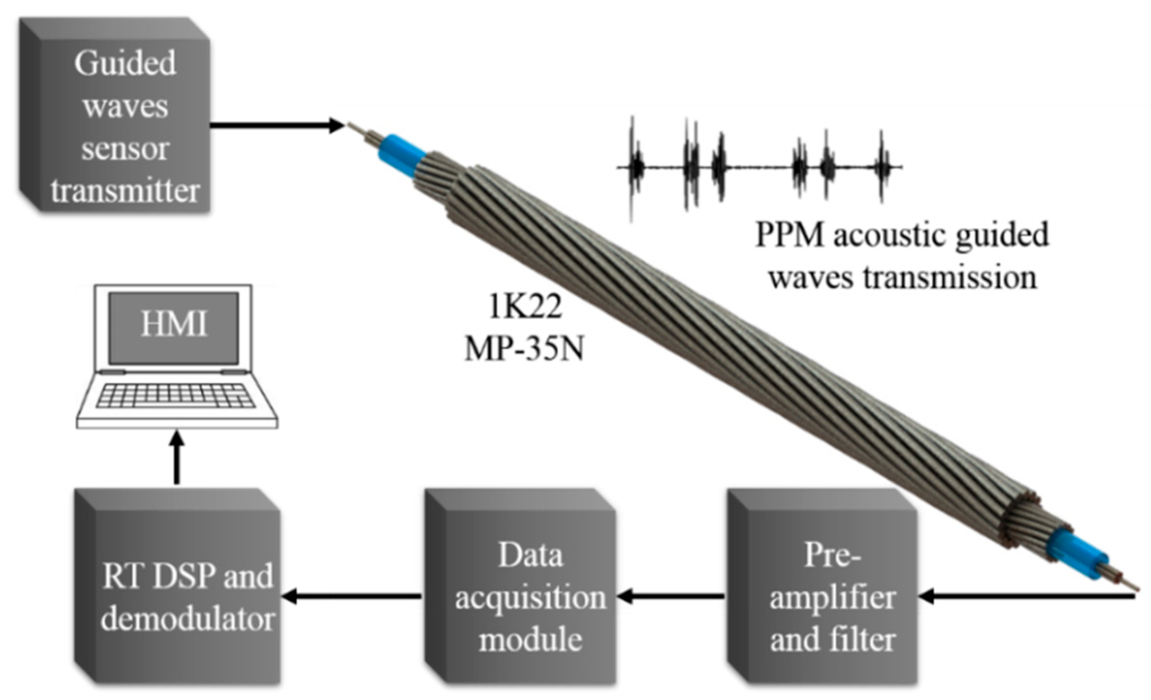 Sensors 20 00868 g004 Sensors 20 00868 g004