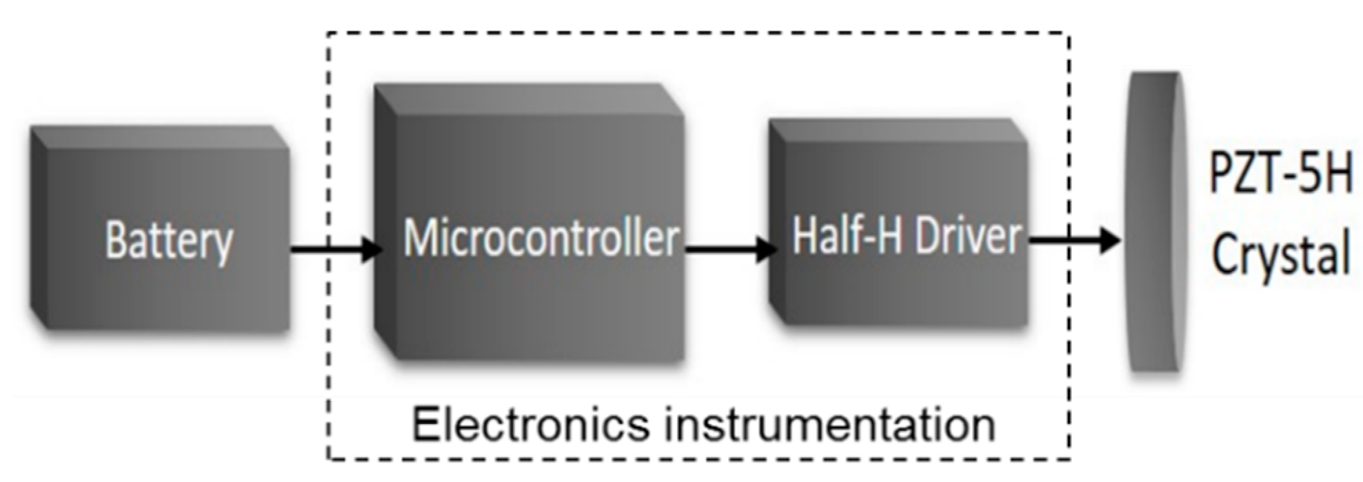 Sensors 20 00868 g005 Sensors 20 00868 g005