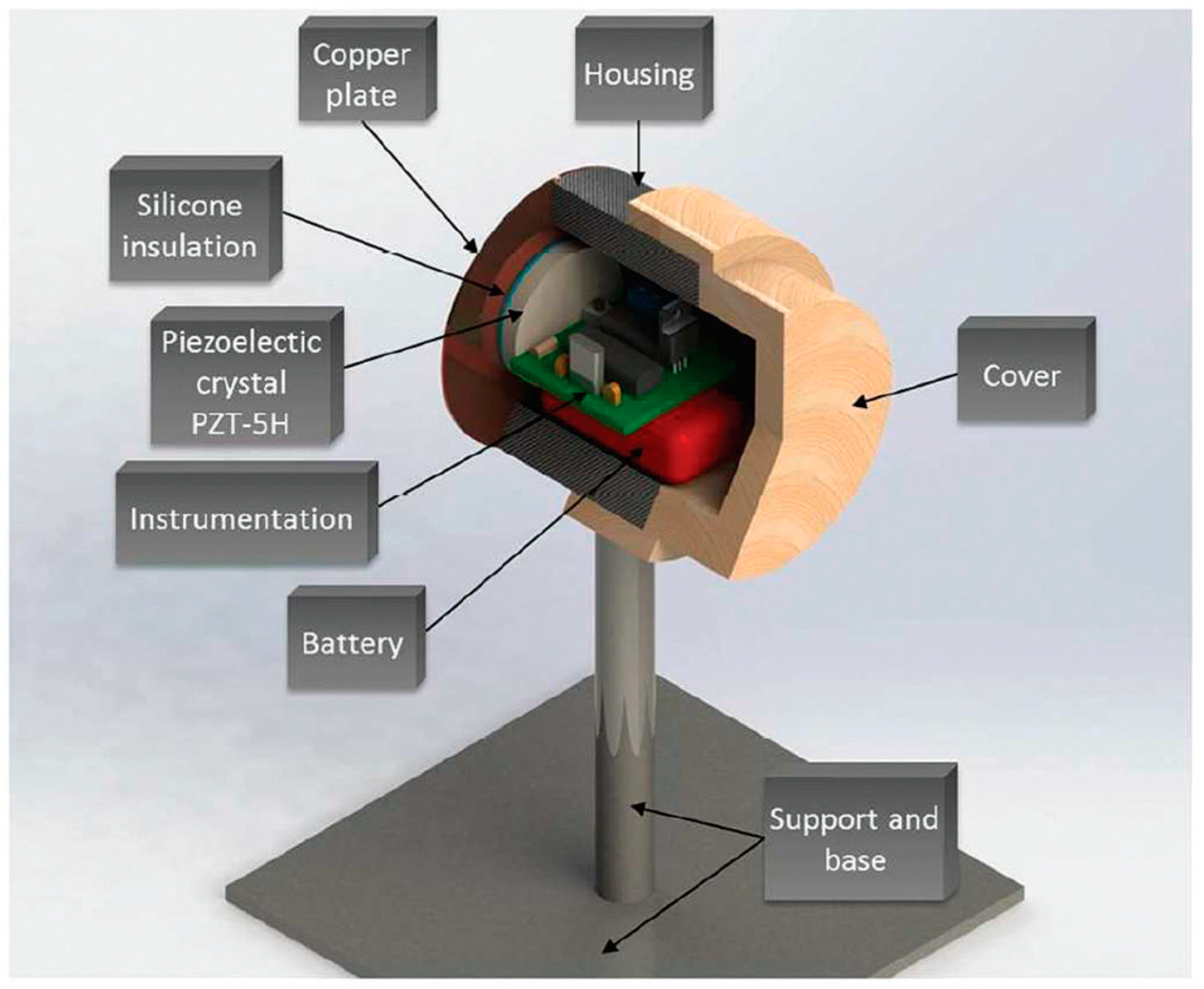 Sensors 20 00868 g007 Sensors 20 00868 g007