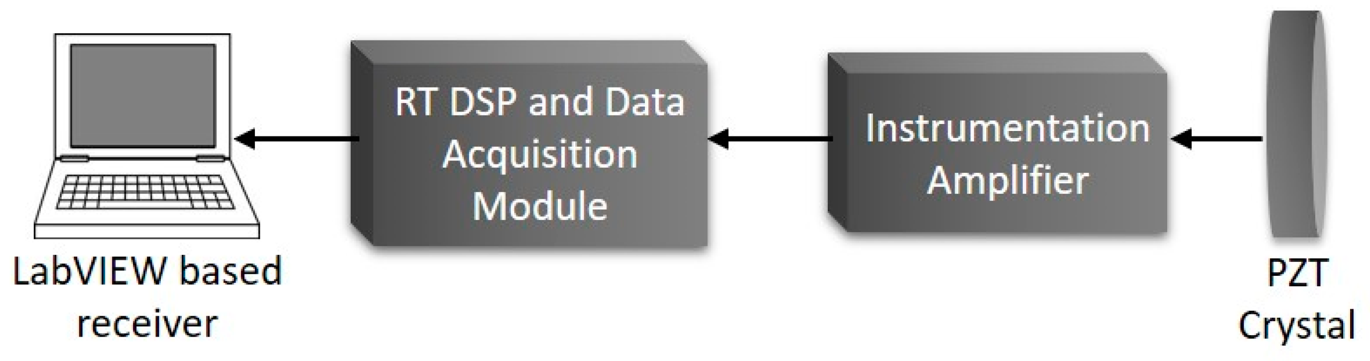 Sensors 20 00868 g009 Sensors 20 00868 g009