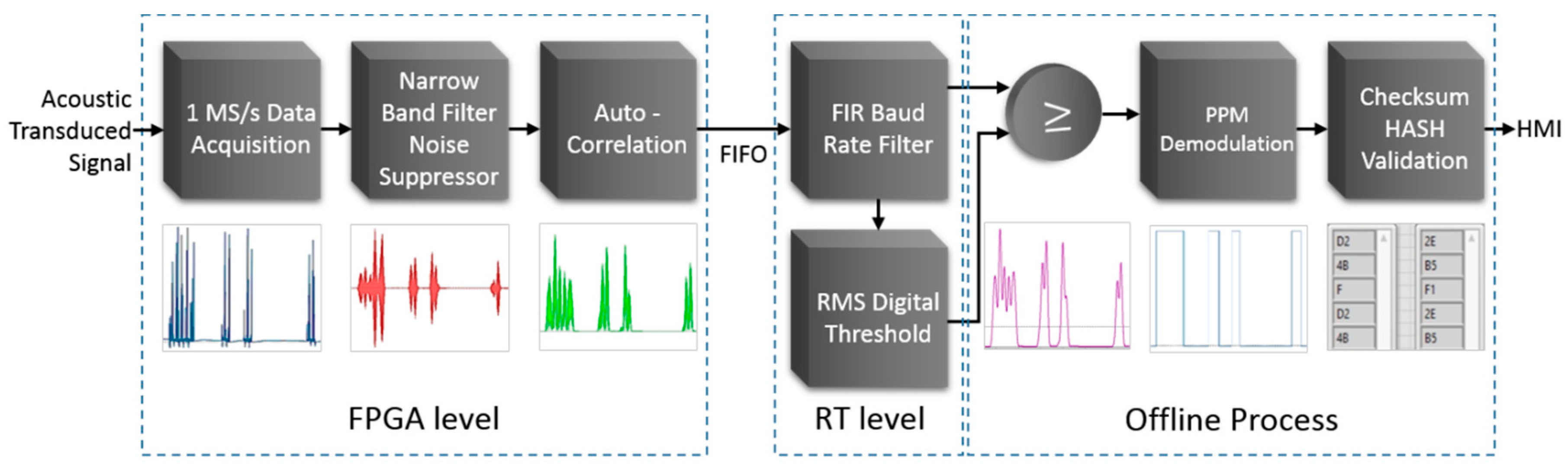 Sensors 20 00868 g010 Sensors 20 00868 g010