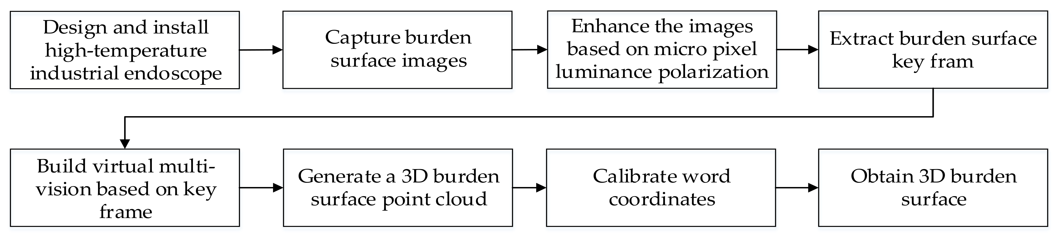 Sensors 20 00869 g001