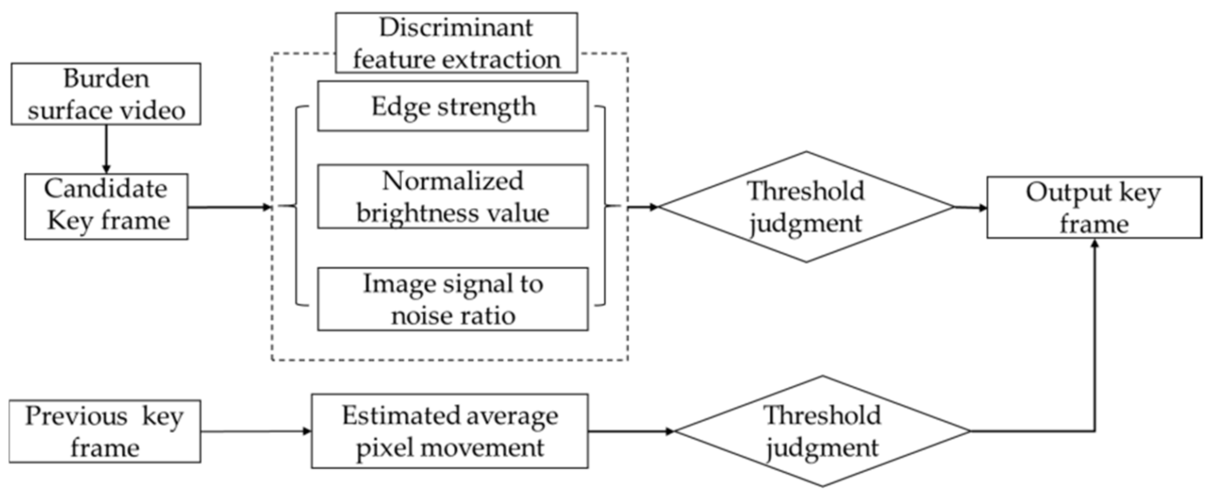 Sensors 20 00869 g010