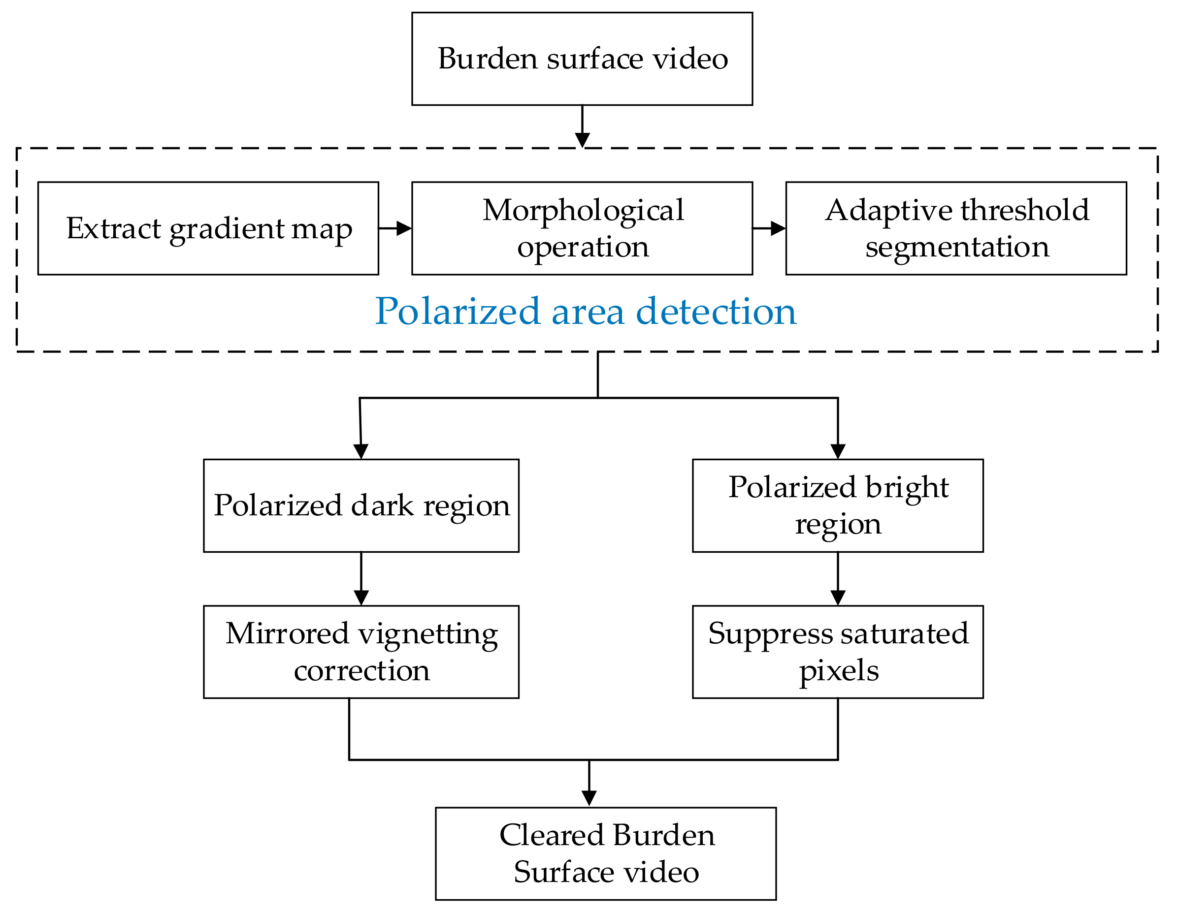 Sensors 20 00869 g013