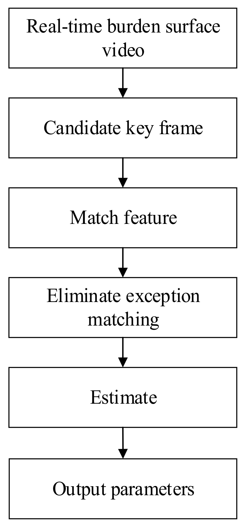 Sensors 20 00869 g014