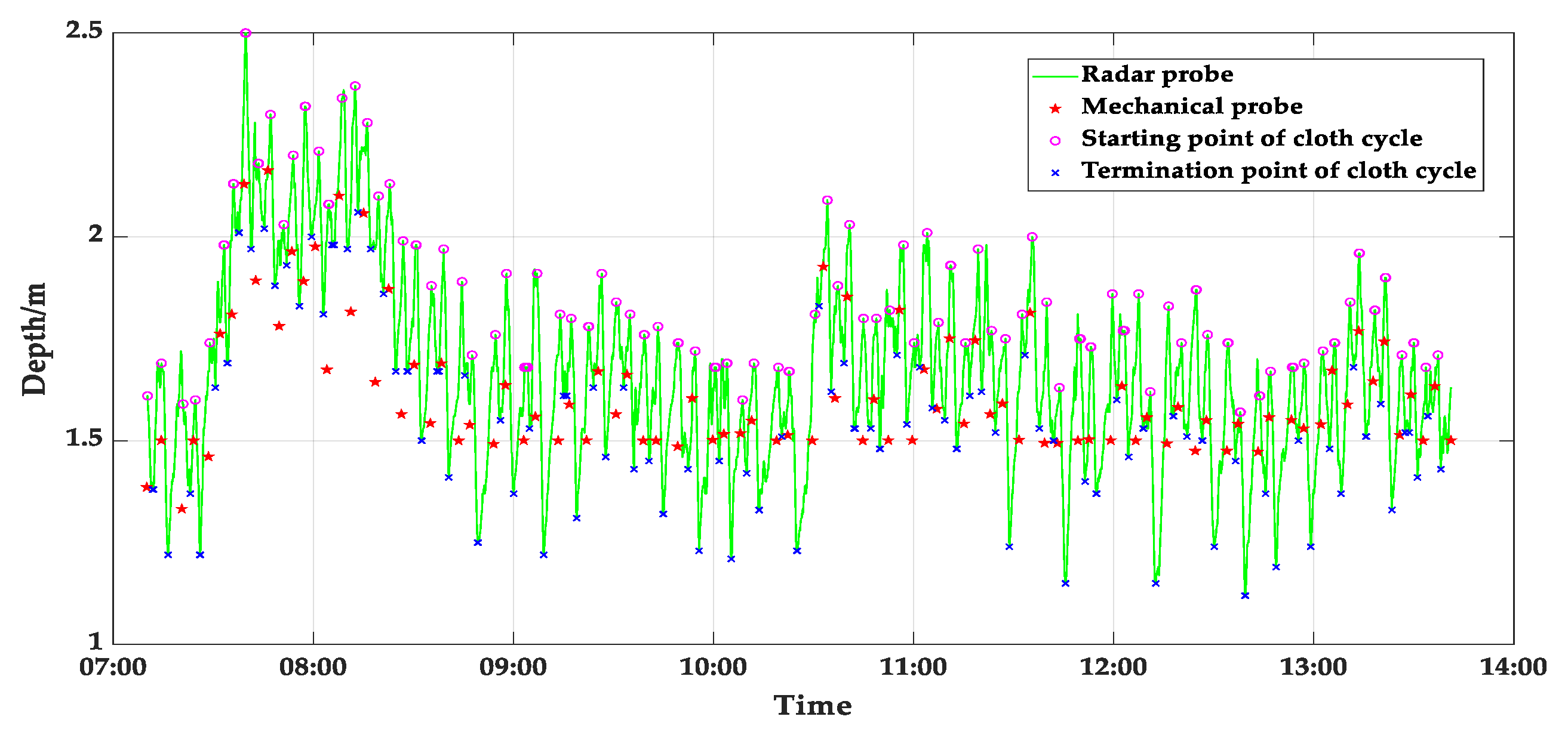 Sensors 20 00869 g017