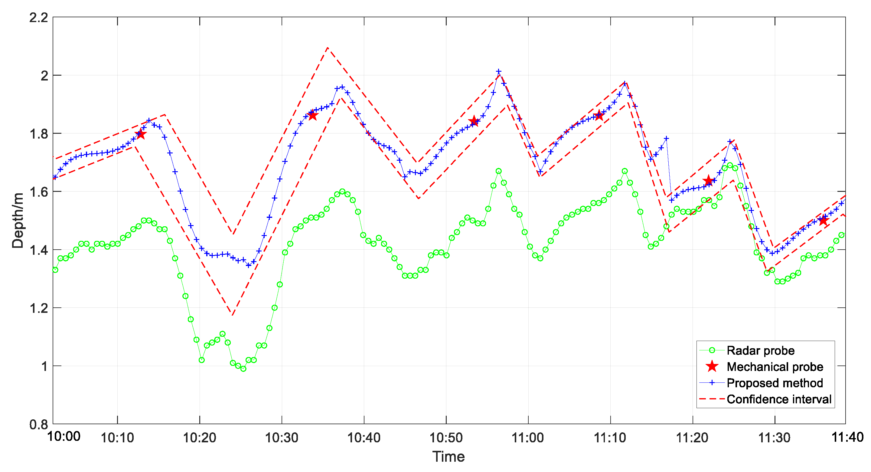 Sensors 20 00869 g018