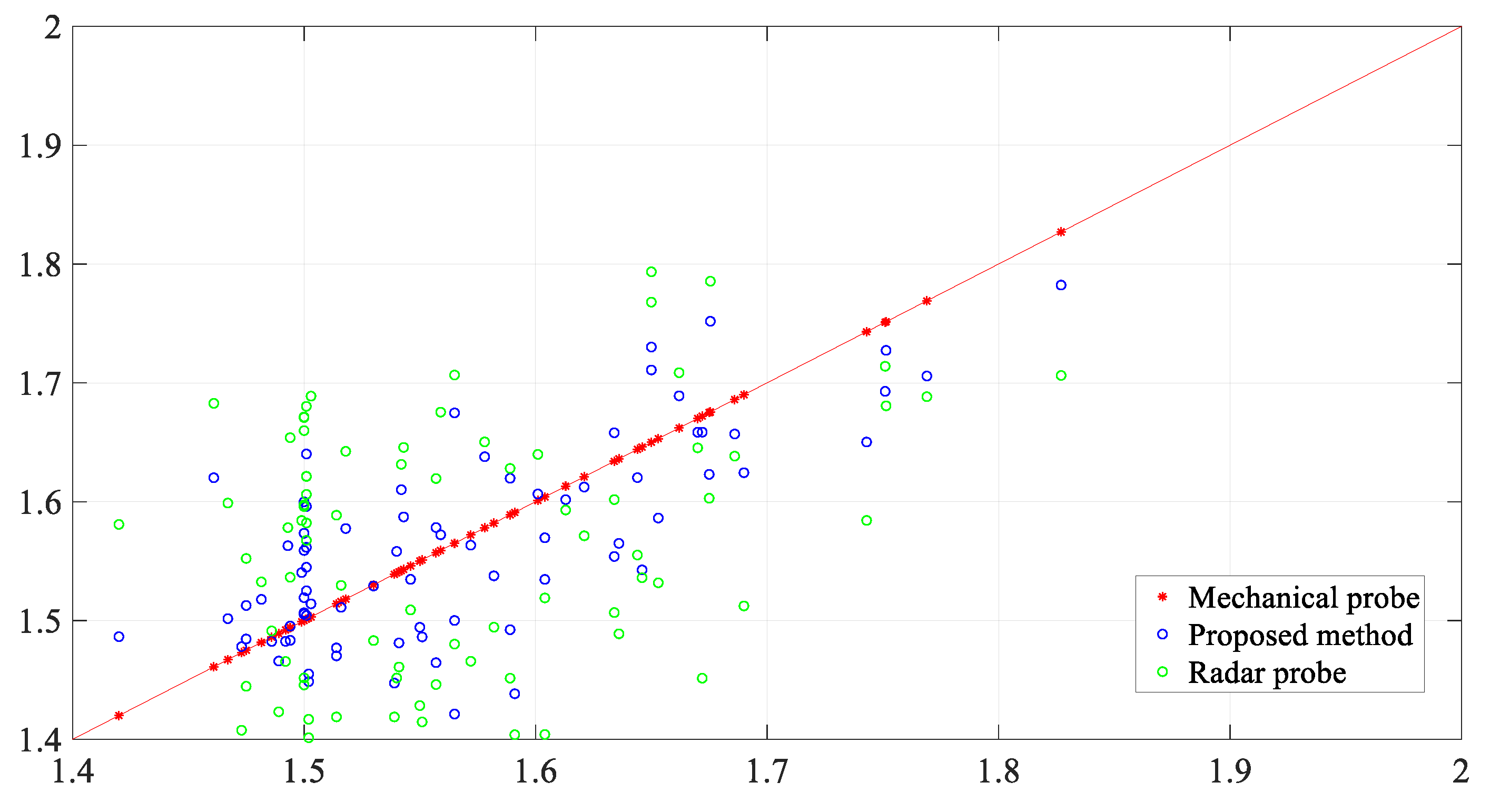 Sensors 20 00869 g019