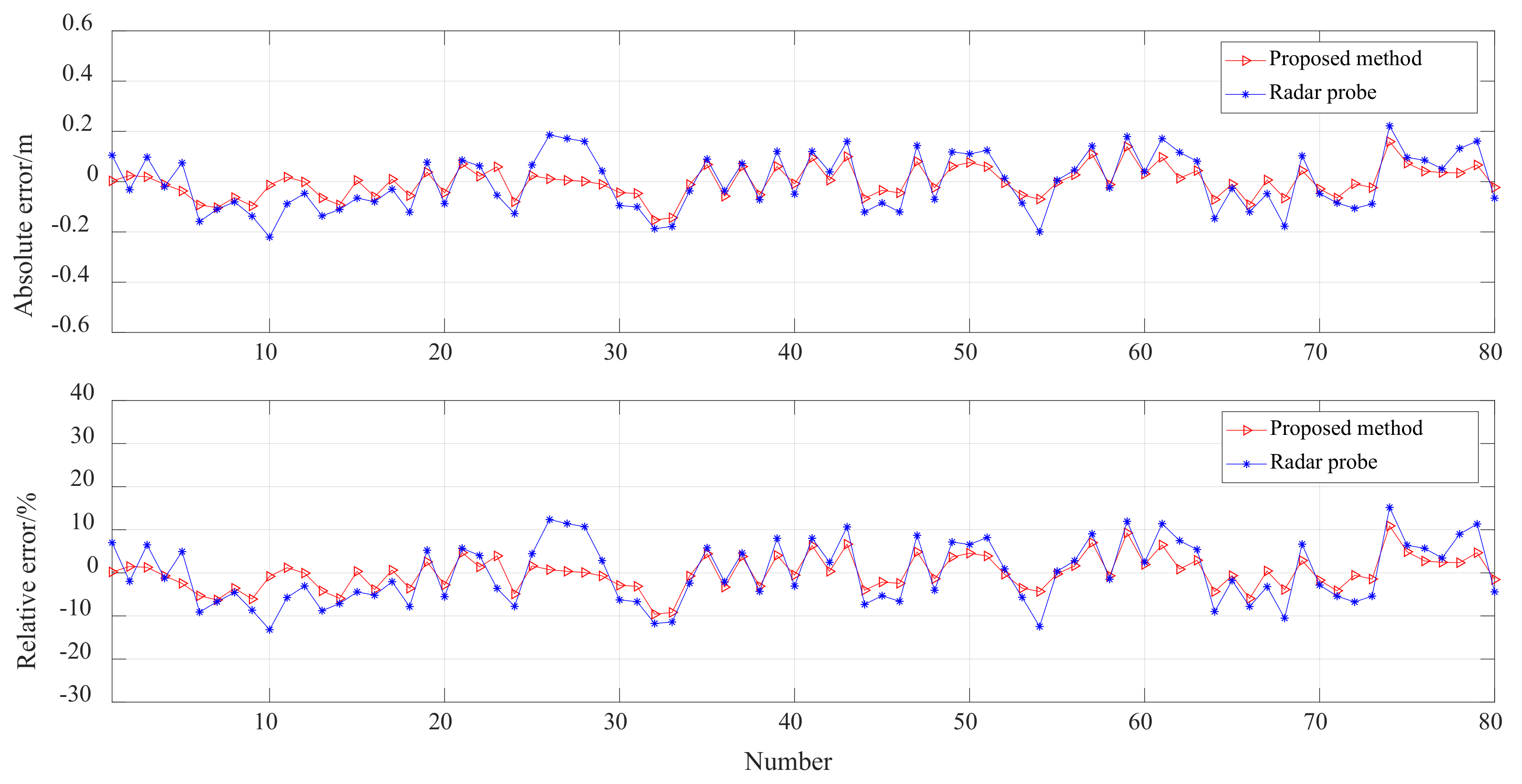 Sensors 20 00869 g020