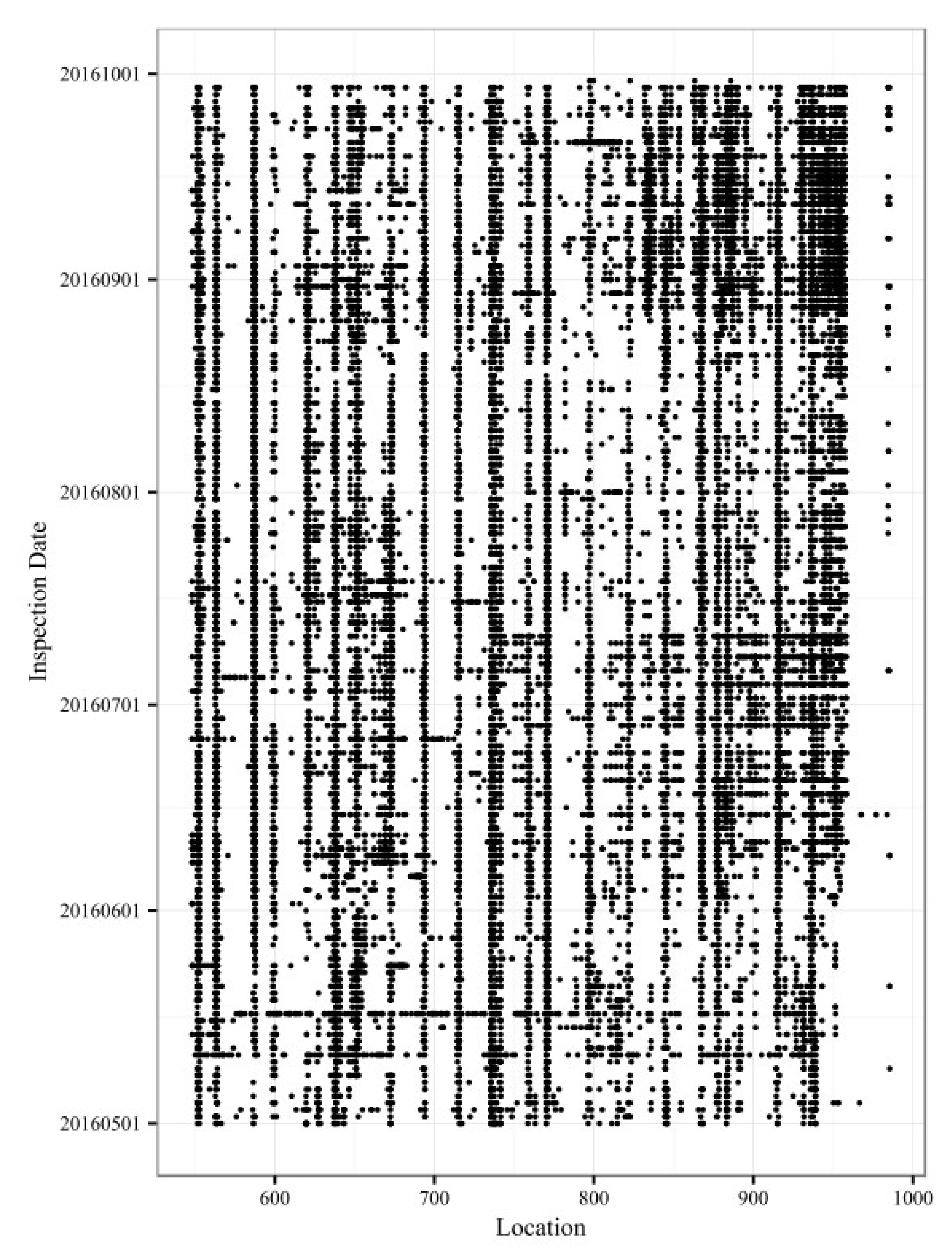 Sensors 20 00872 g006