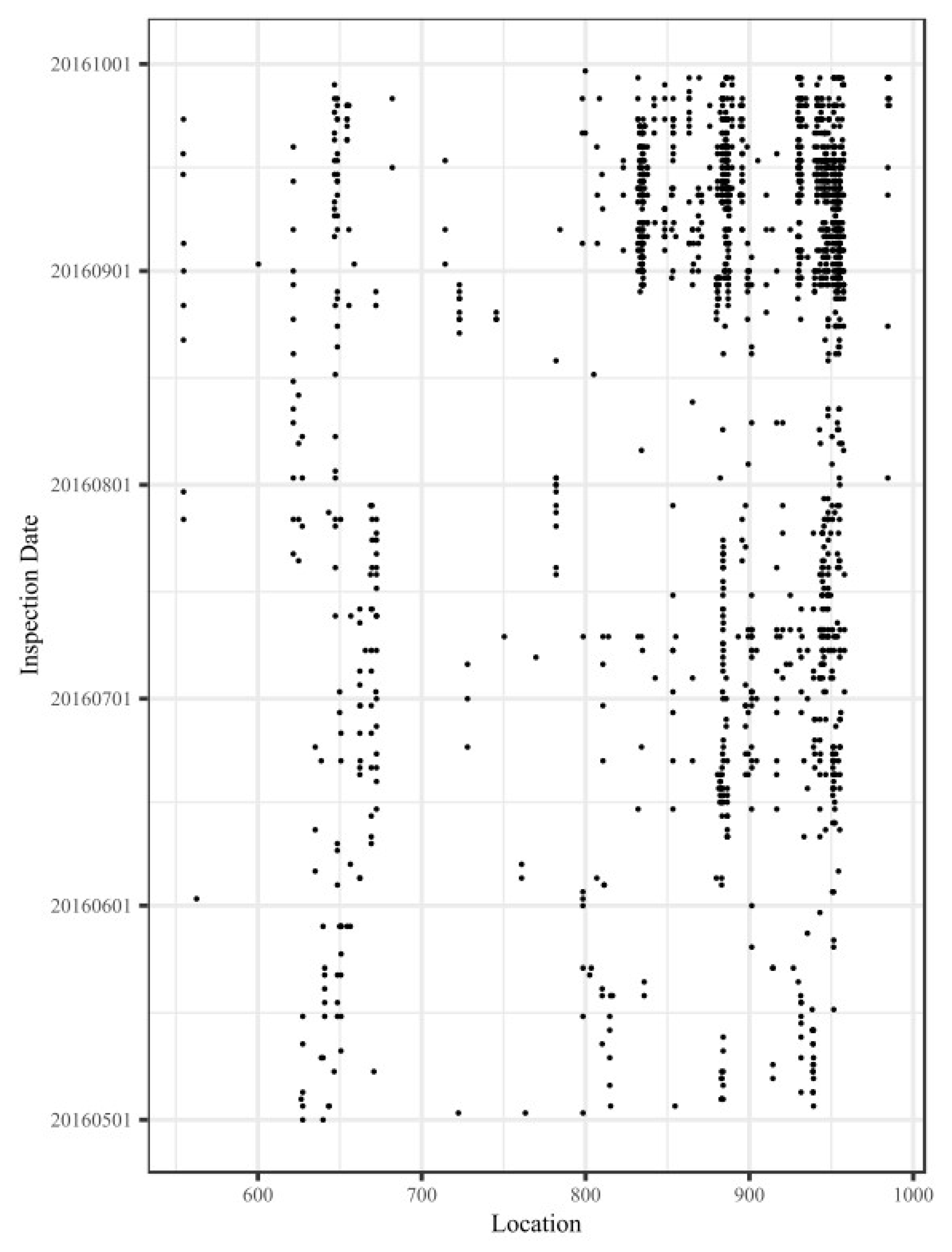 Sensors 20 00872 g007