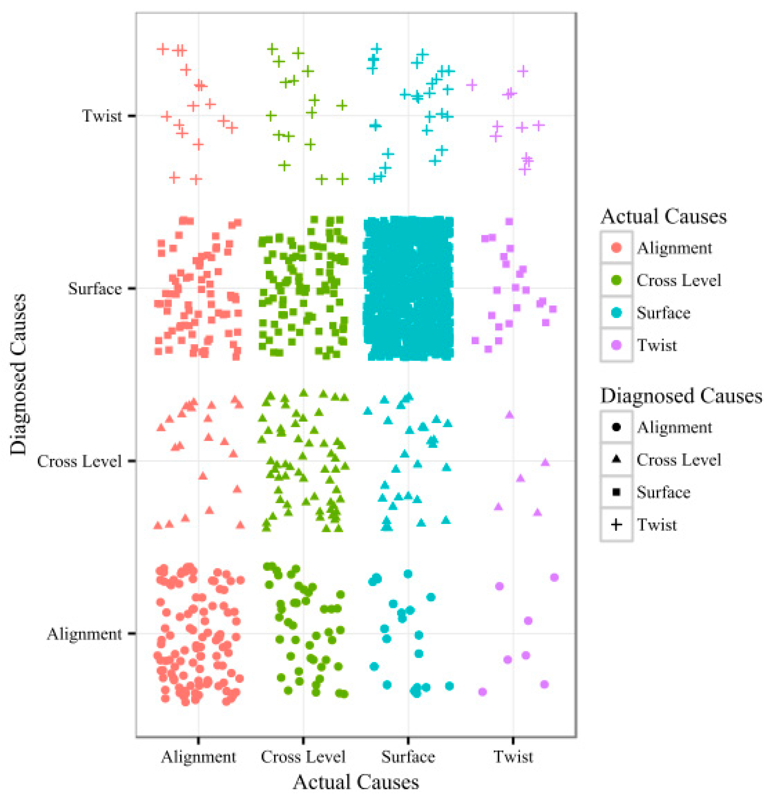 Sensors 20 00872 g008