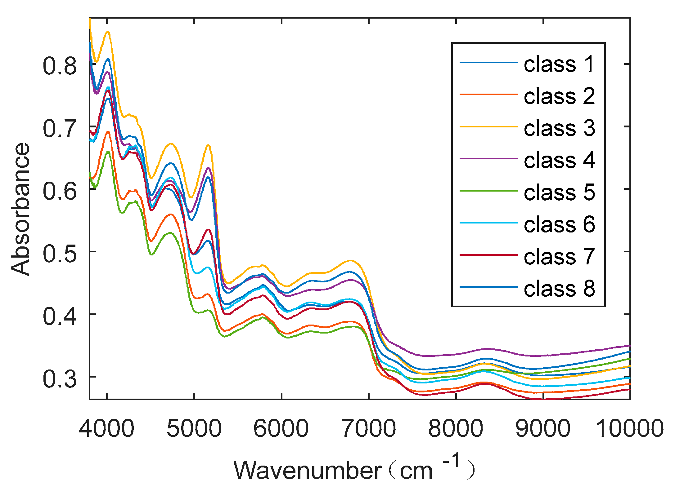 Sensors 20 00874 g003