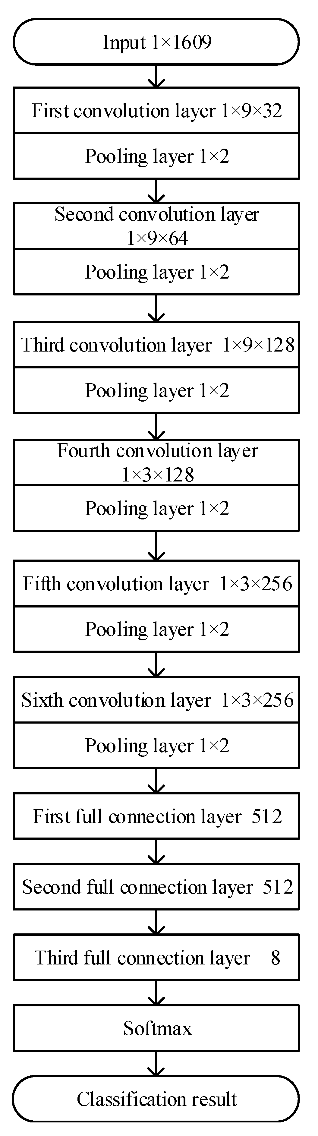 Sensors 20 00874 g004