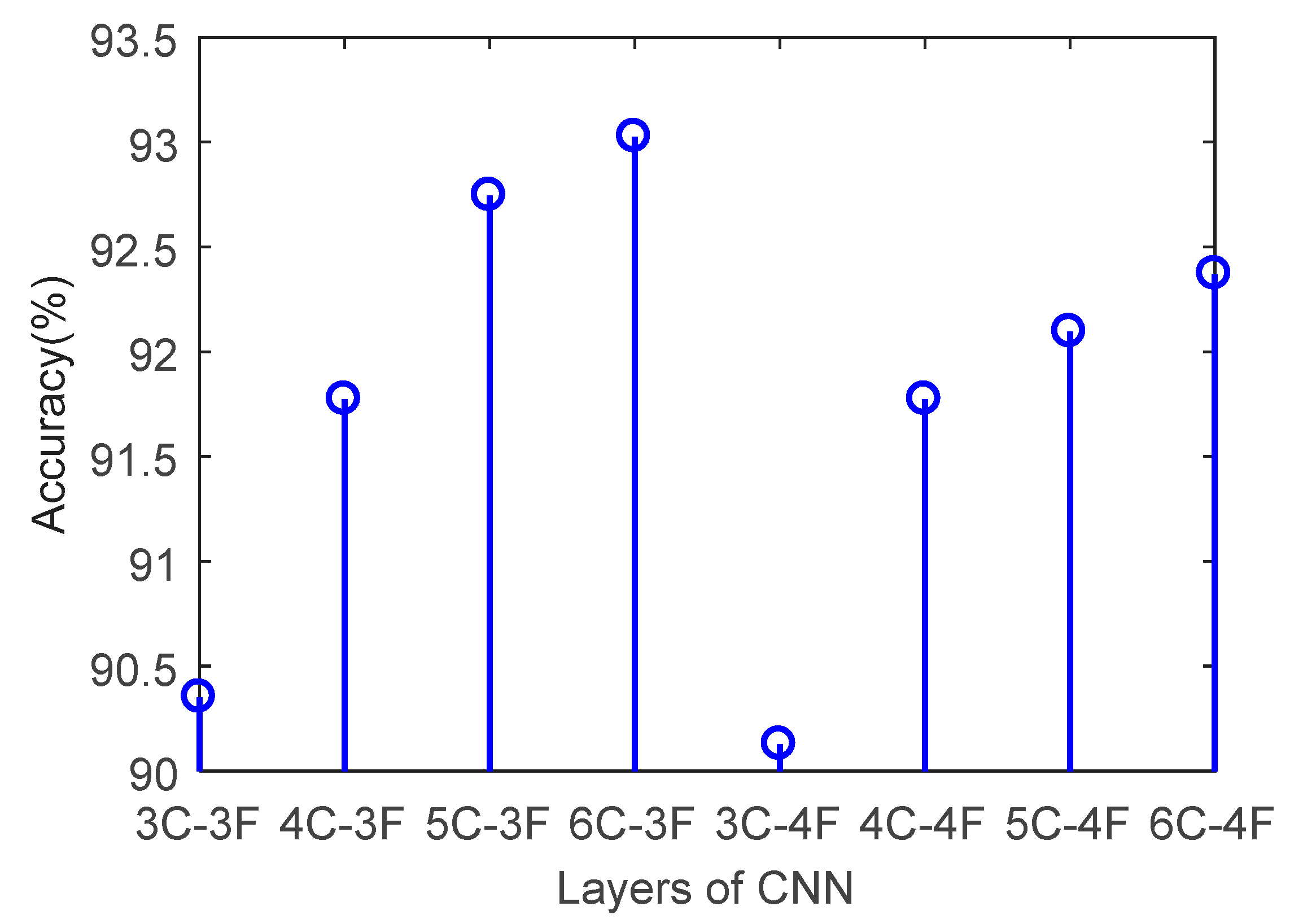 Sensors 20 00874 g008