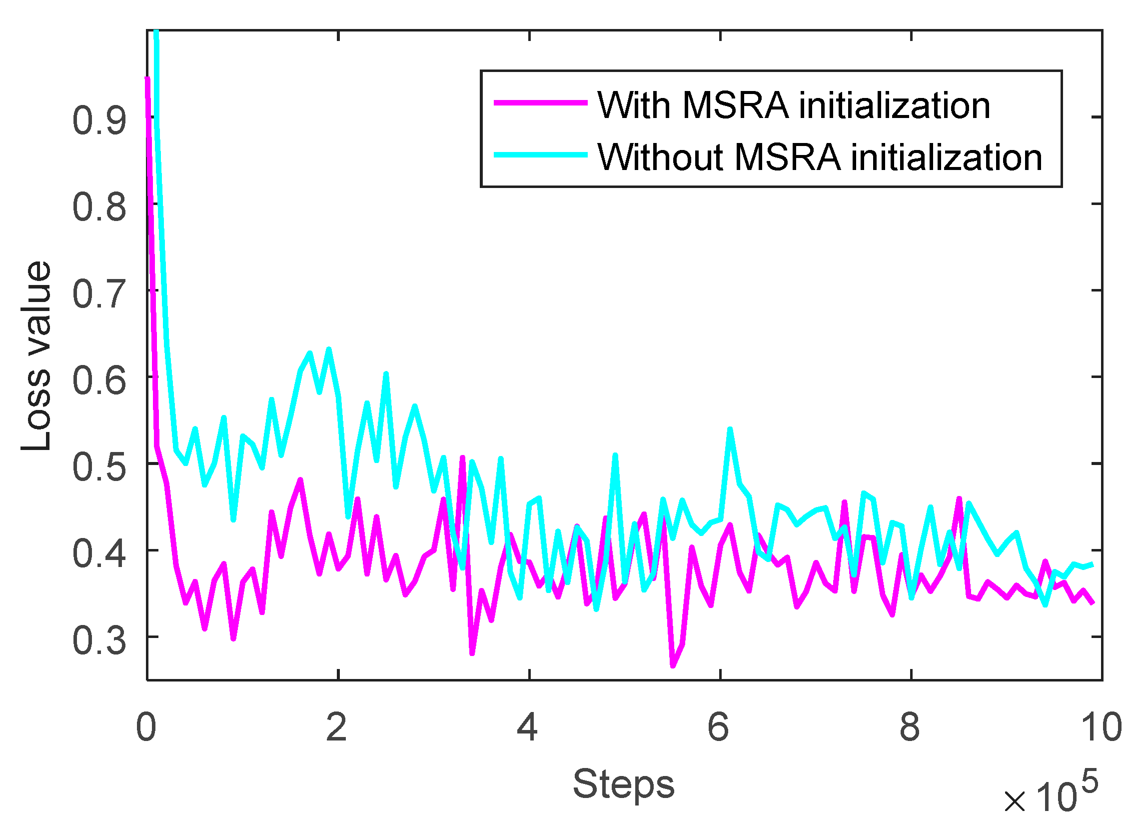 Sensors 20 00874 g010