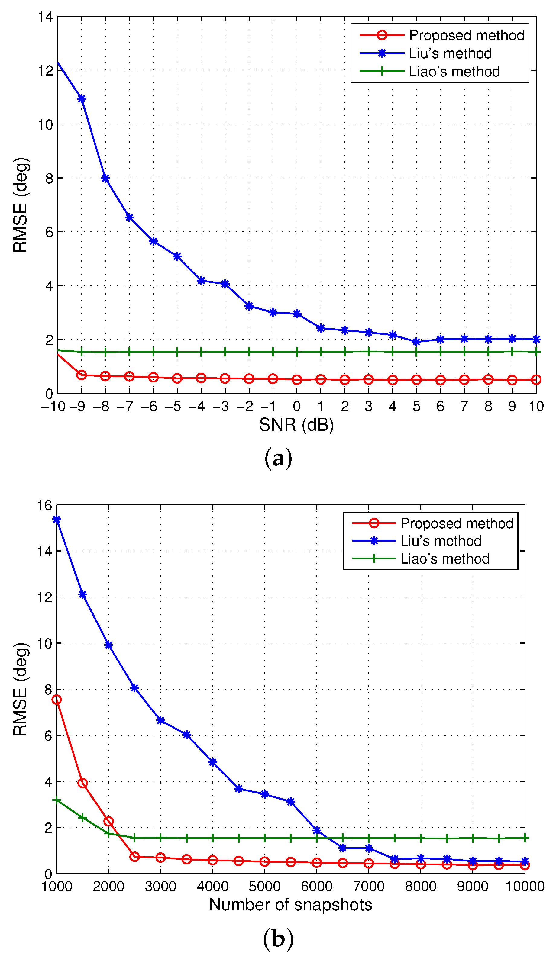 Sensors 20 00878 g002 Sensors 20 00878 g002
