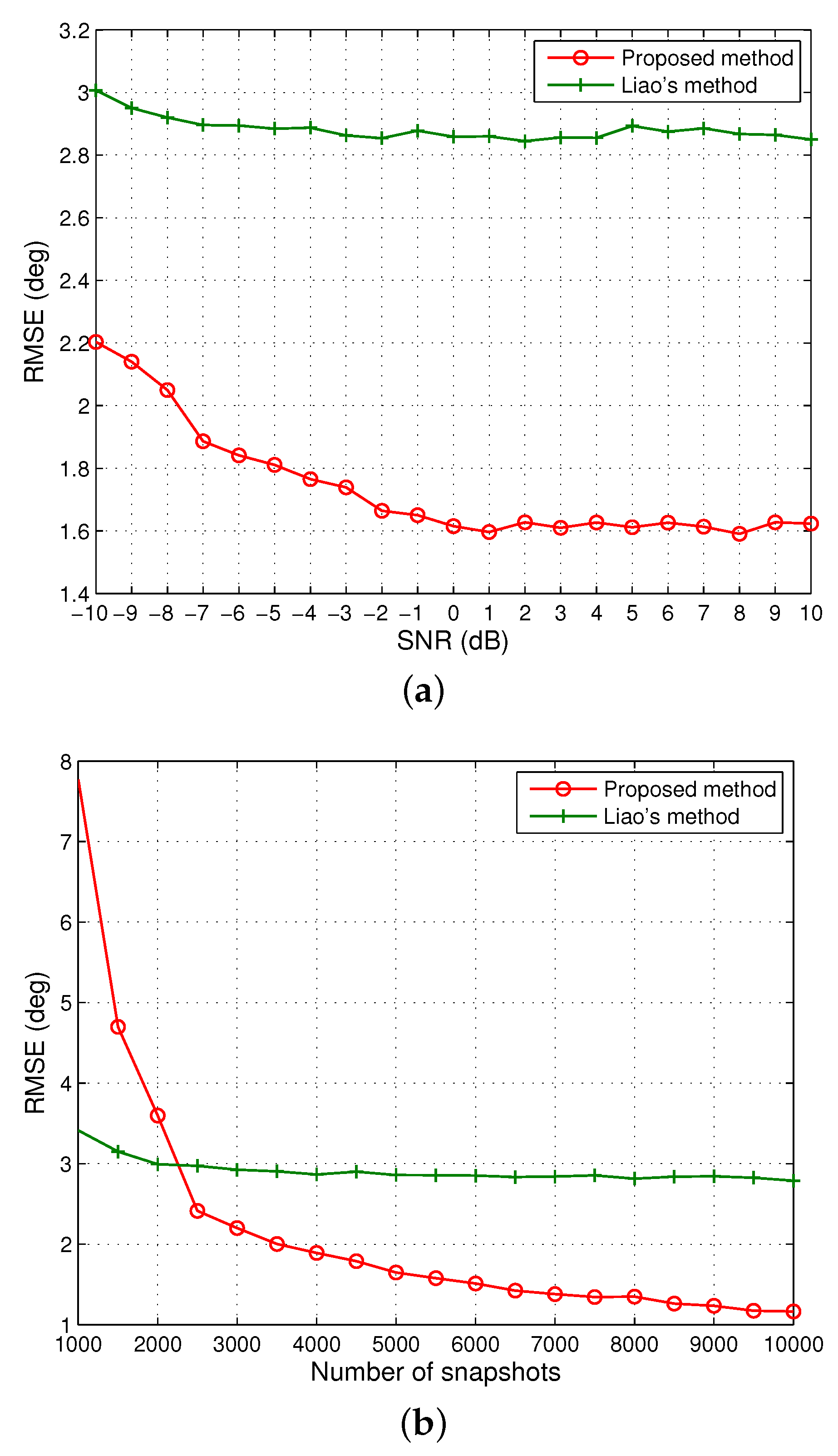 Sensors 20 00878 g003 Sensors 20 00878 g003