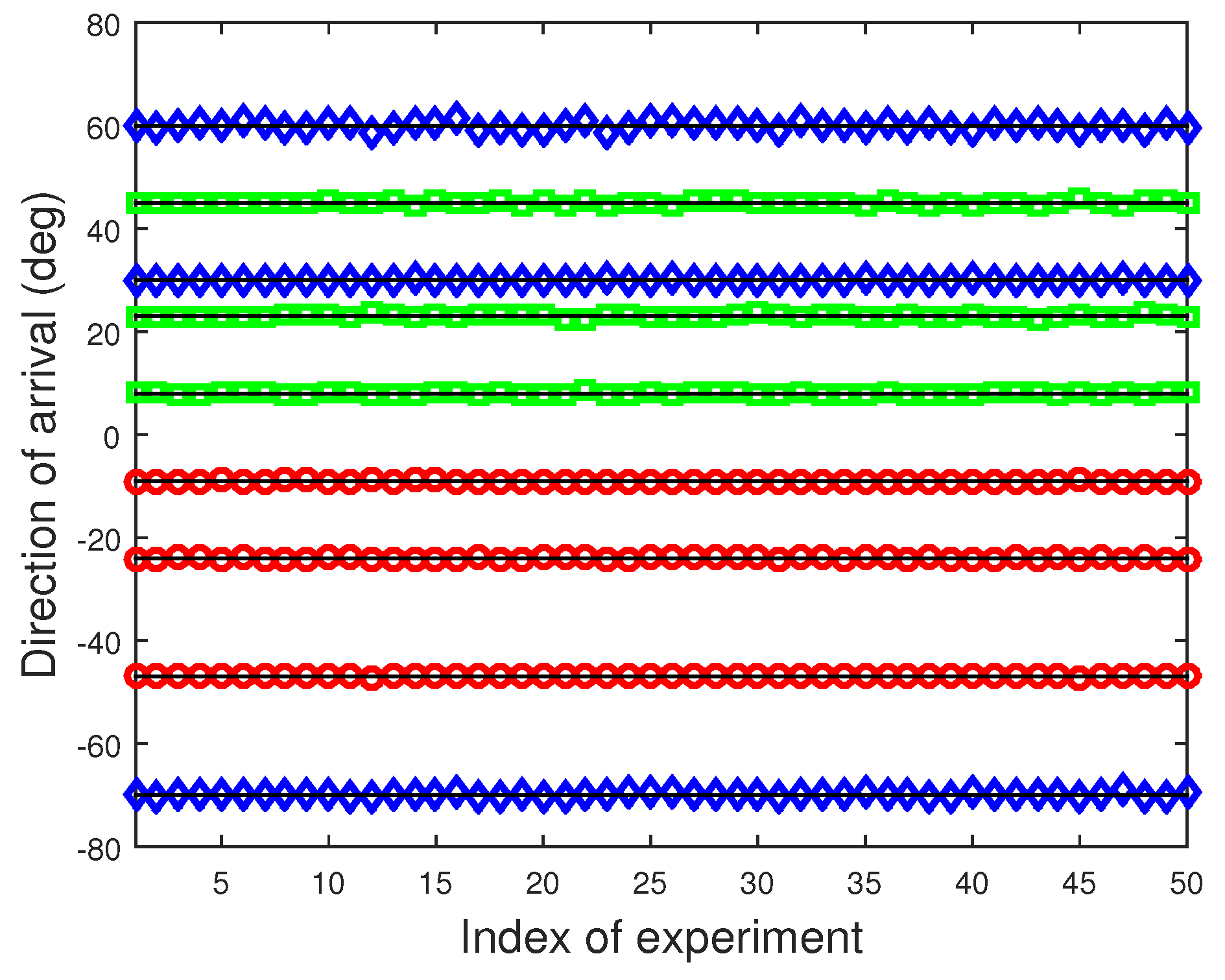 Sensors 20 00878 g004 Sensors 20 00878 g004