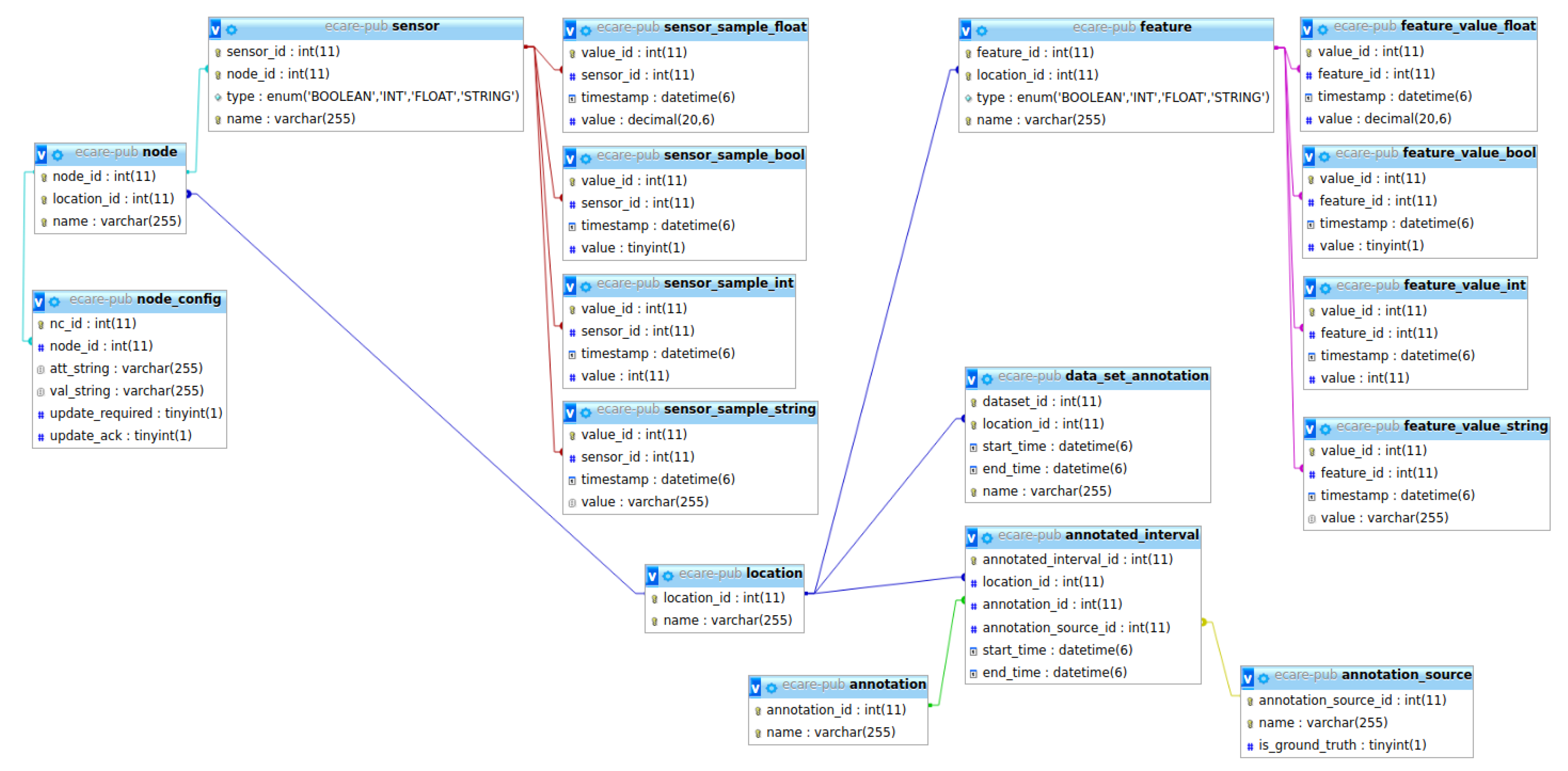 Sensors 20 00879 g003
