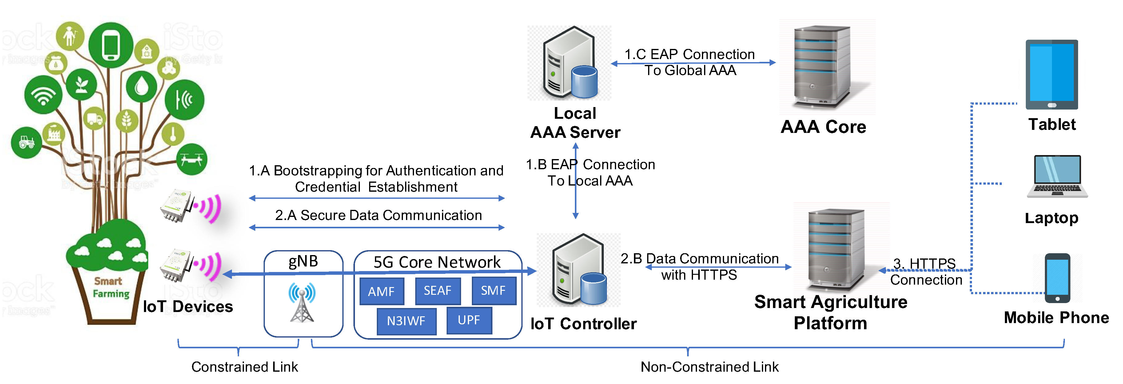 Sensors 20 00882 g004