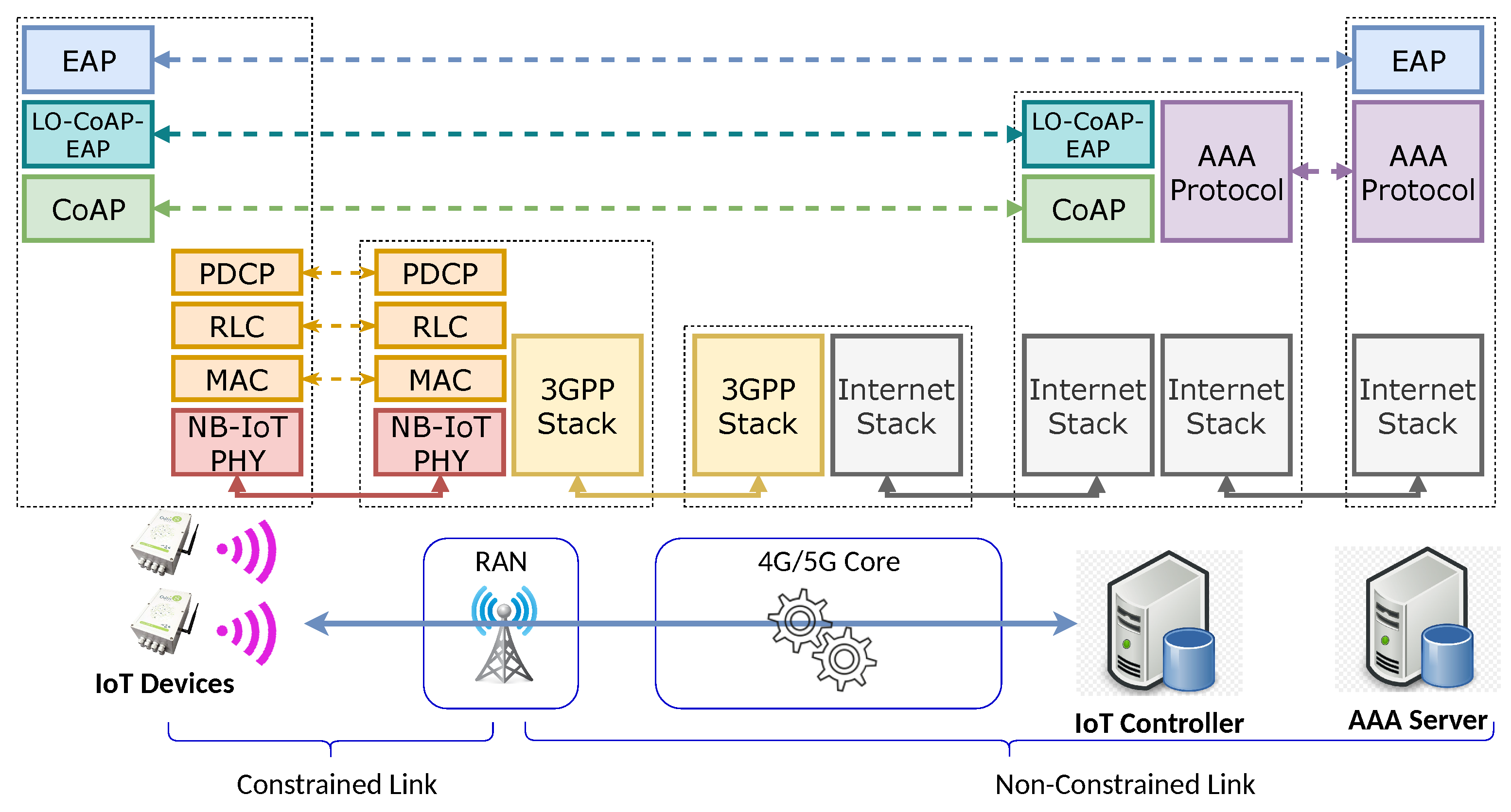 Nb iot сим карта