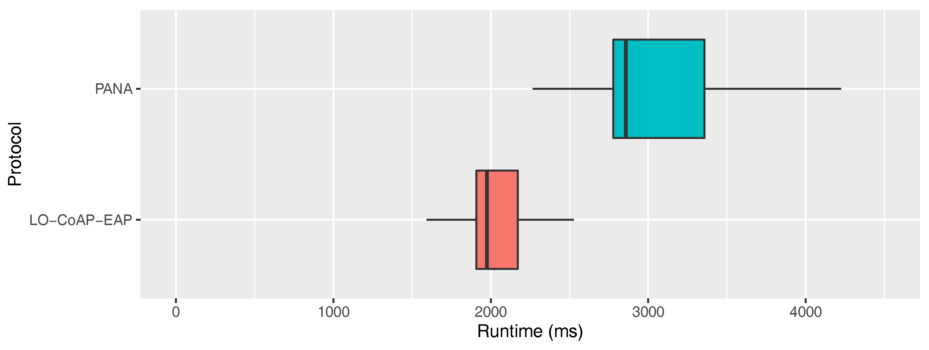 Sensors 20 00882 g007