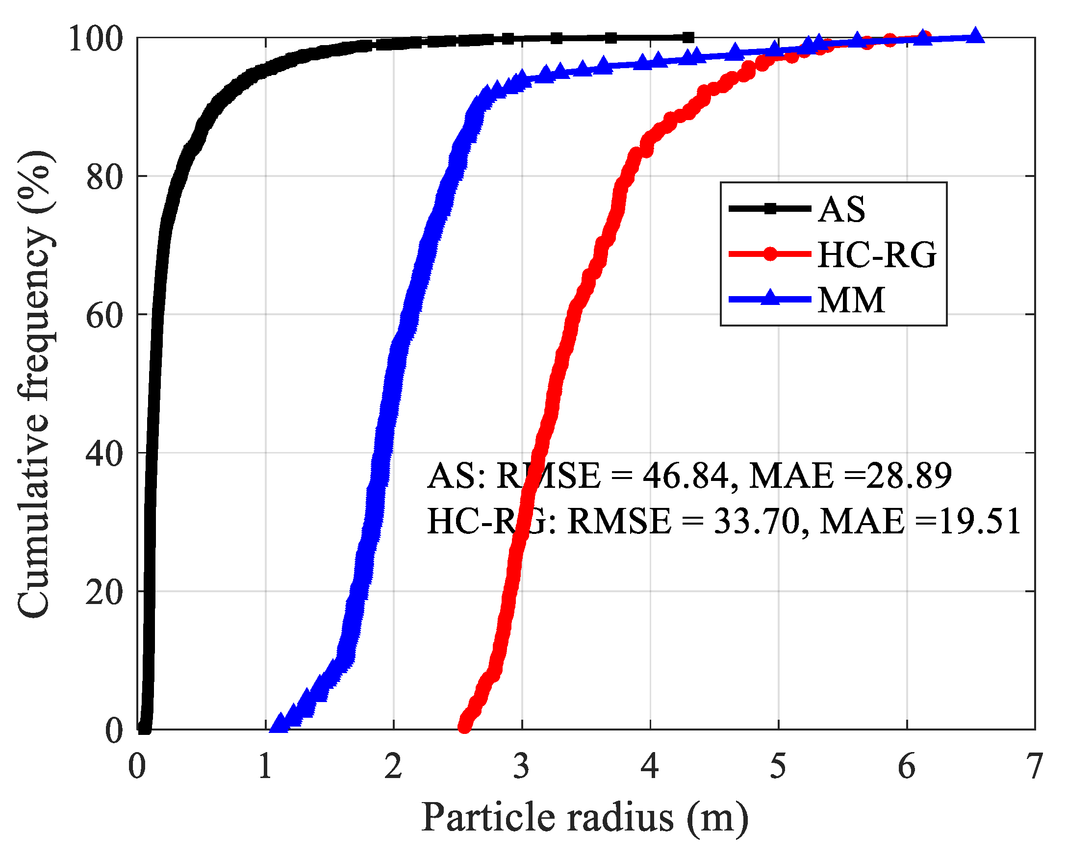 Sensors 20 00883 g017 Sensors 20 00883 g017