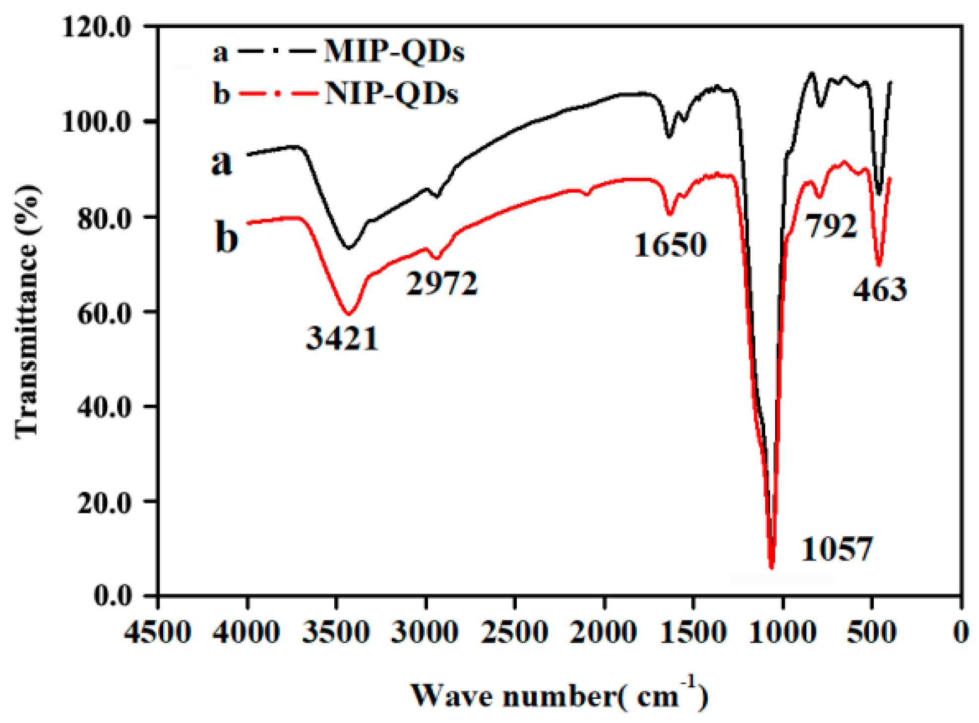 Sensors 20 00884 g002 Sensors 20 00884 g002