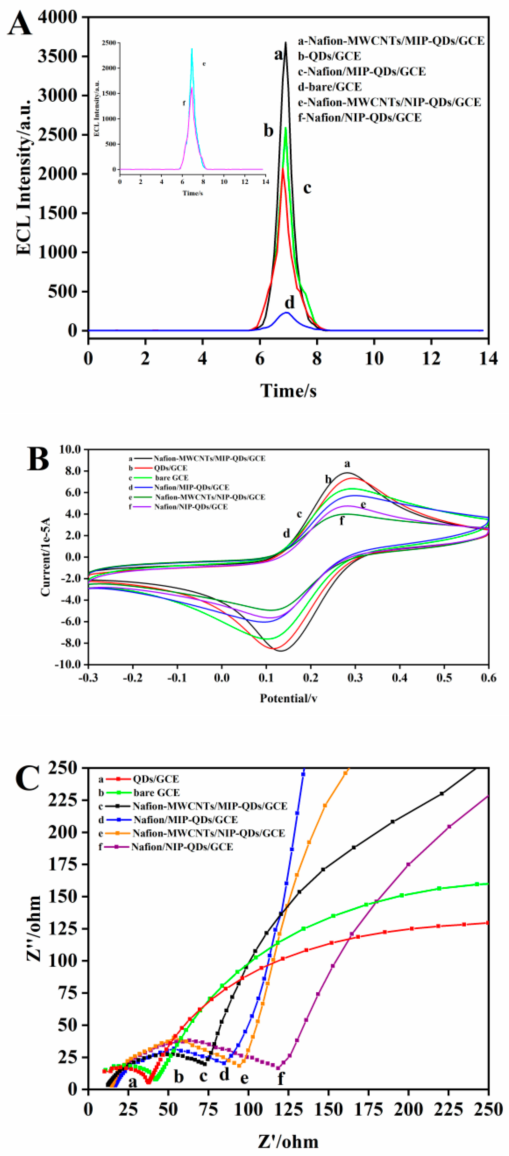 Sensors 20 00884 g003 Sensors 20 00884 g003