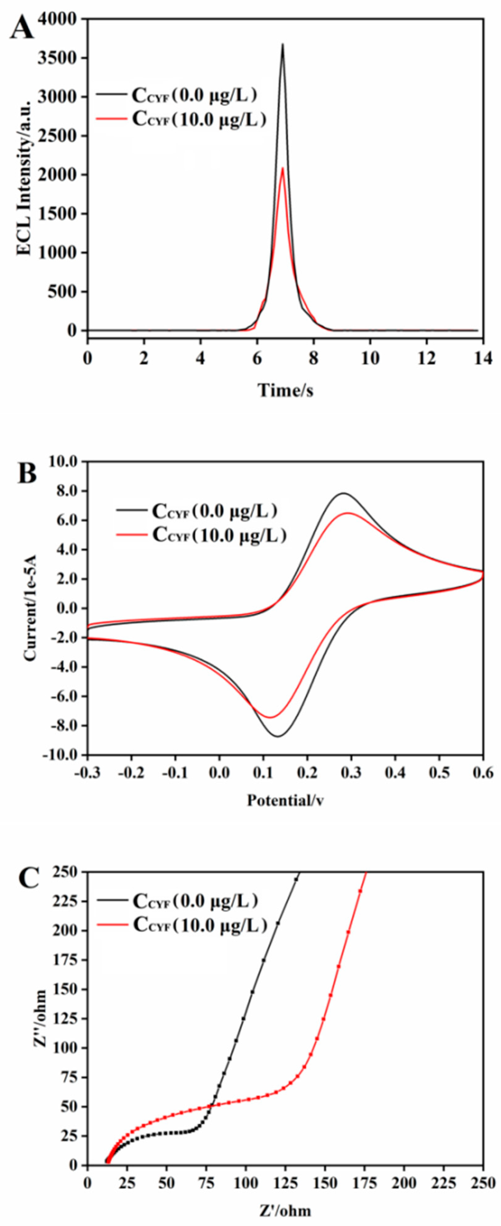 Sensors 20 00884 g004 Sensors 20 00884 g004