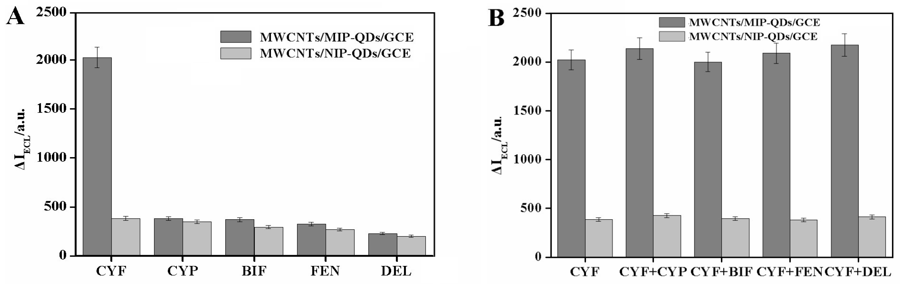 Sensors 20 00884 g006 Sensors 20 00884 g006