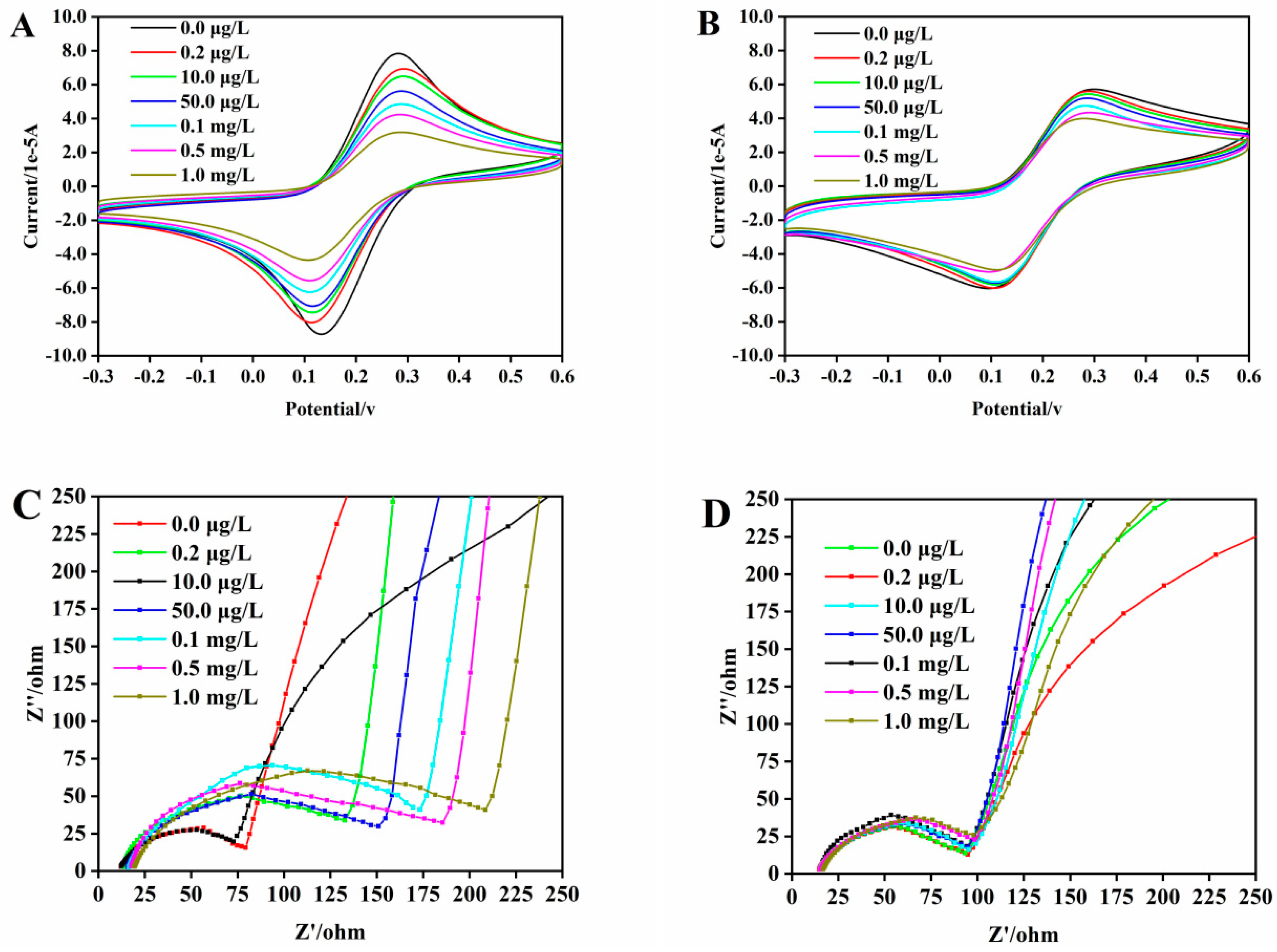 Sensors 20 00884 g009 Sensors 20 00884 g009