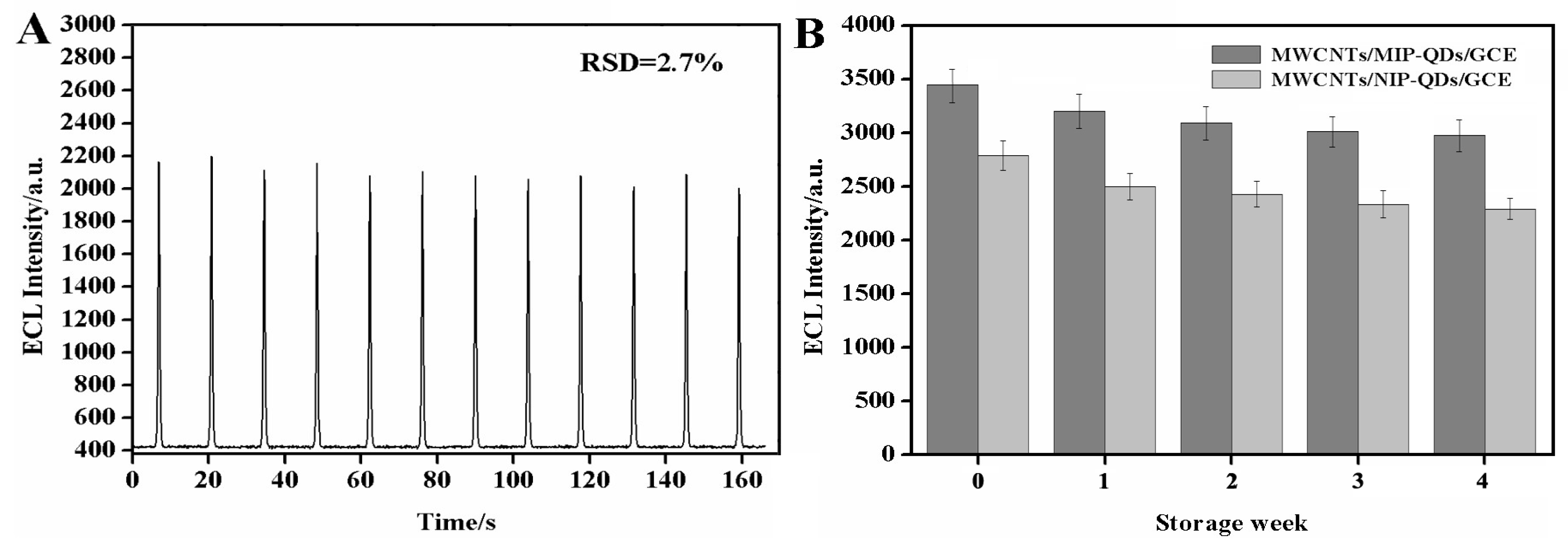 Sensors 20 00884 g010 Sensors 20 00884 g010