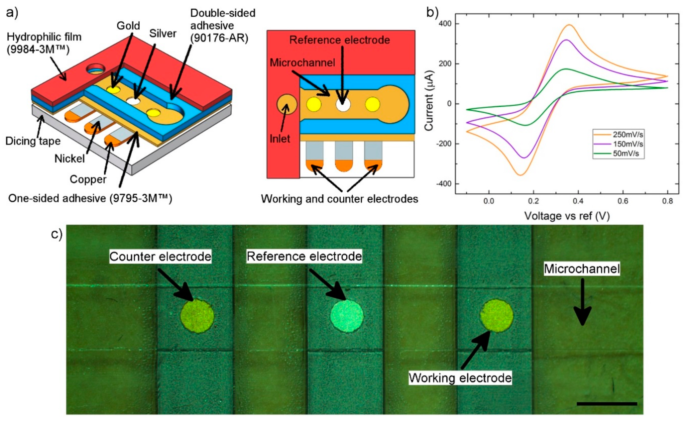 electroplating and its applications
