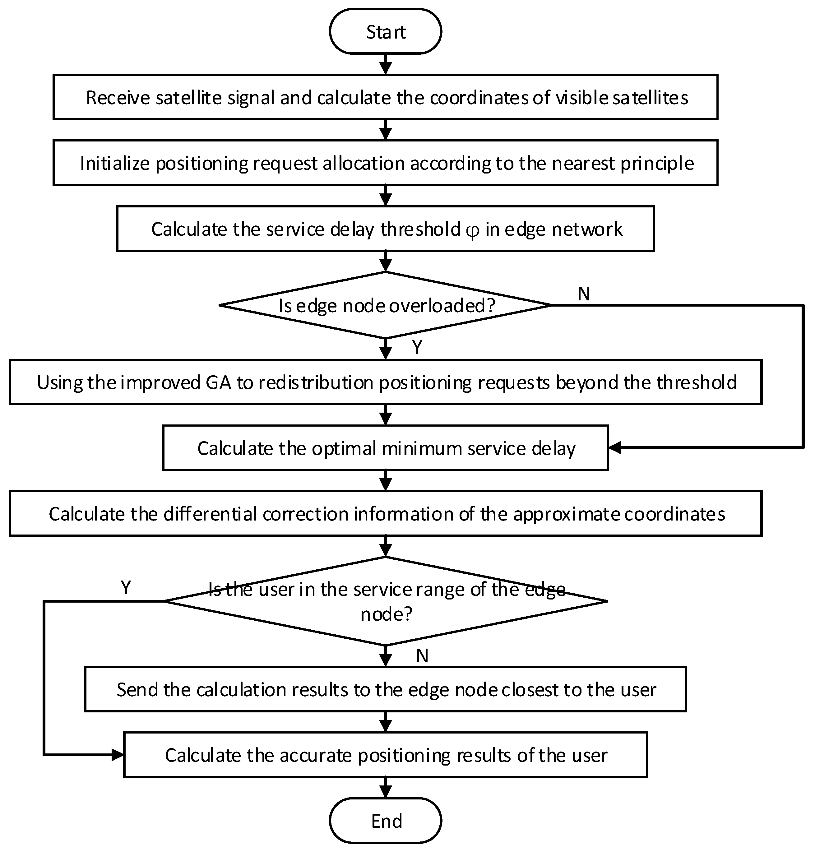 Sensors 20 00889 g003