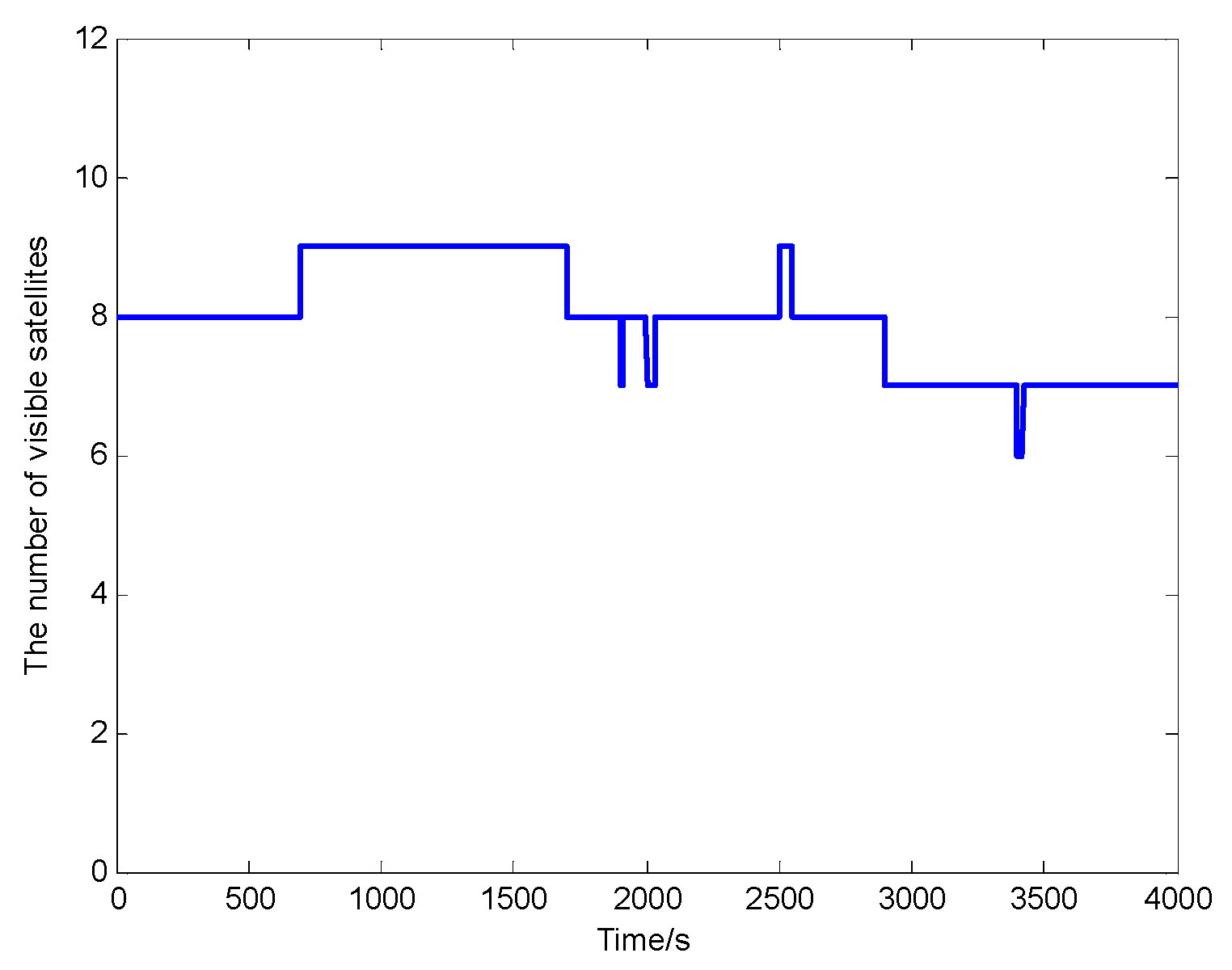 Sensors 20 00889 g004