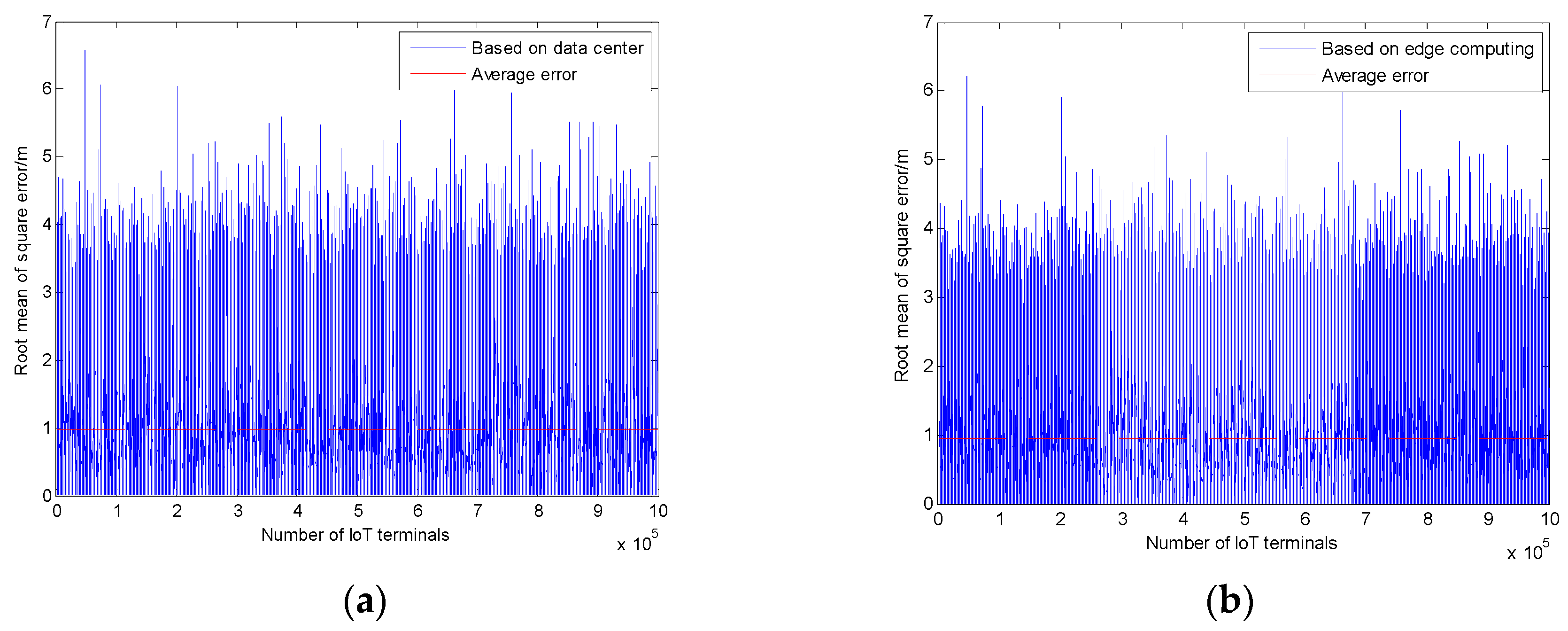 Sensors 20 00889 g006