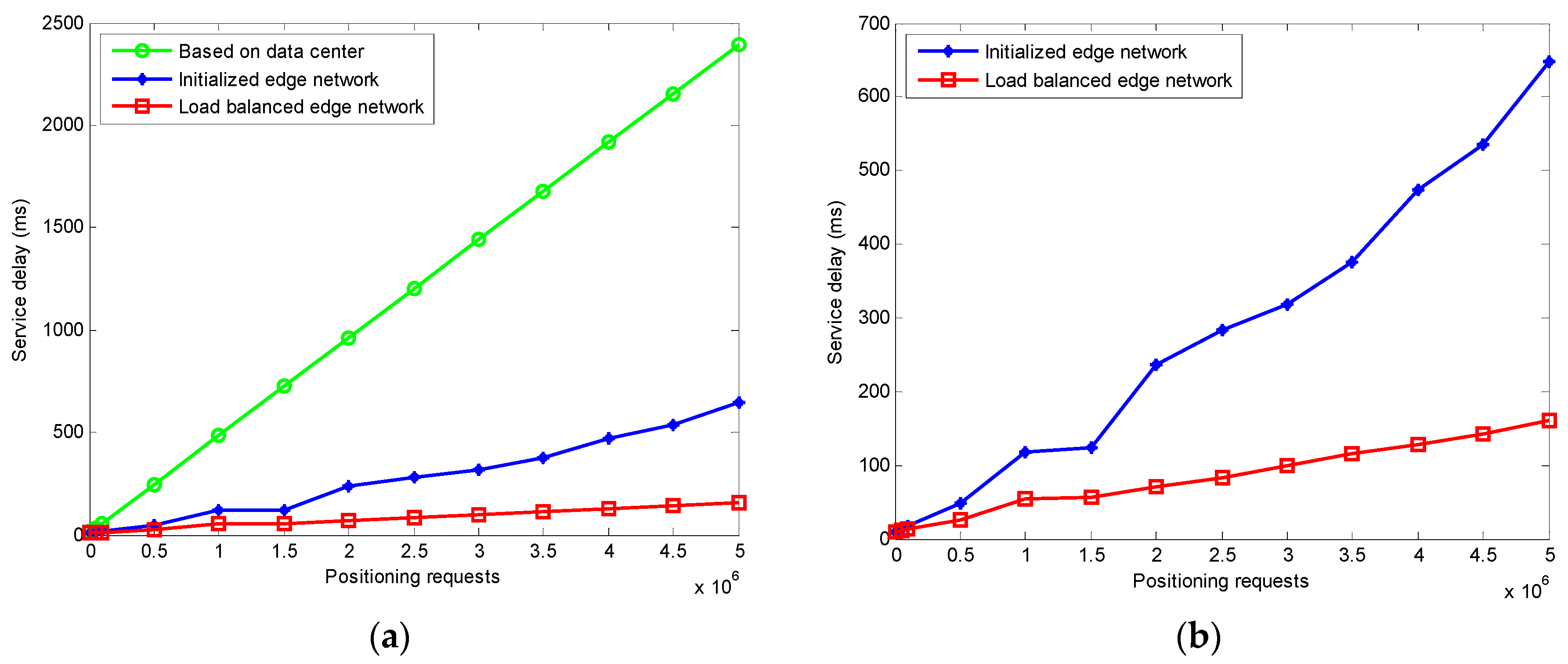 Sensors 20 00889 g009