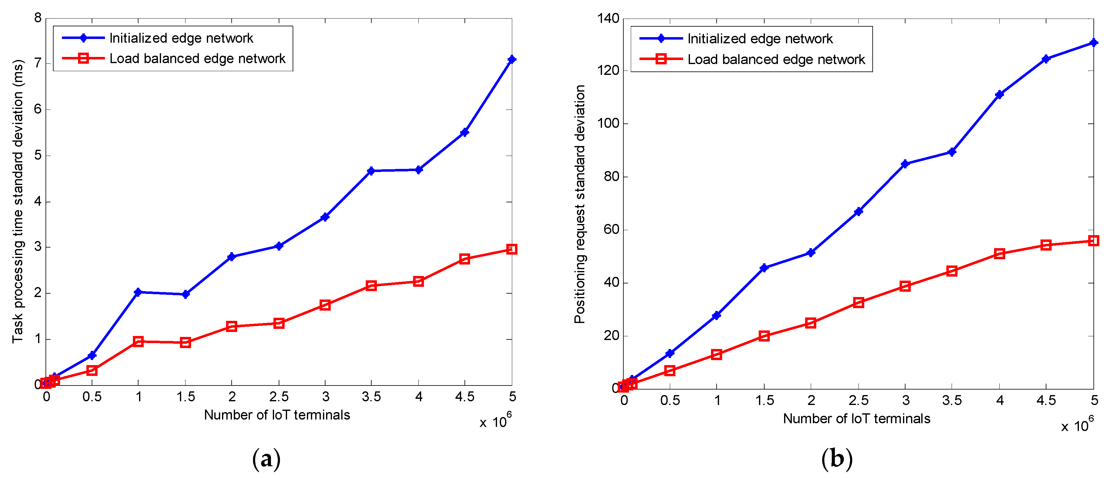 Sensors 20 00889 g010