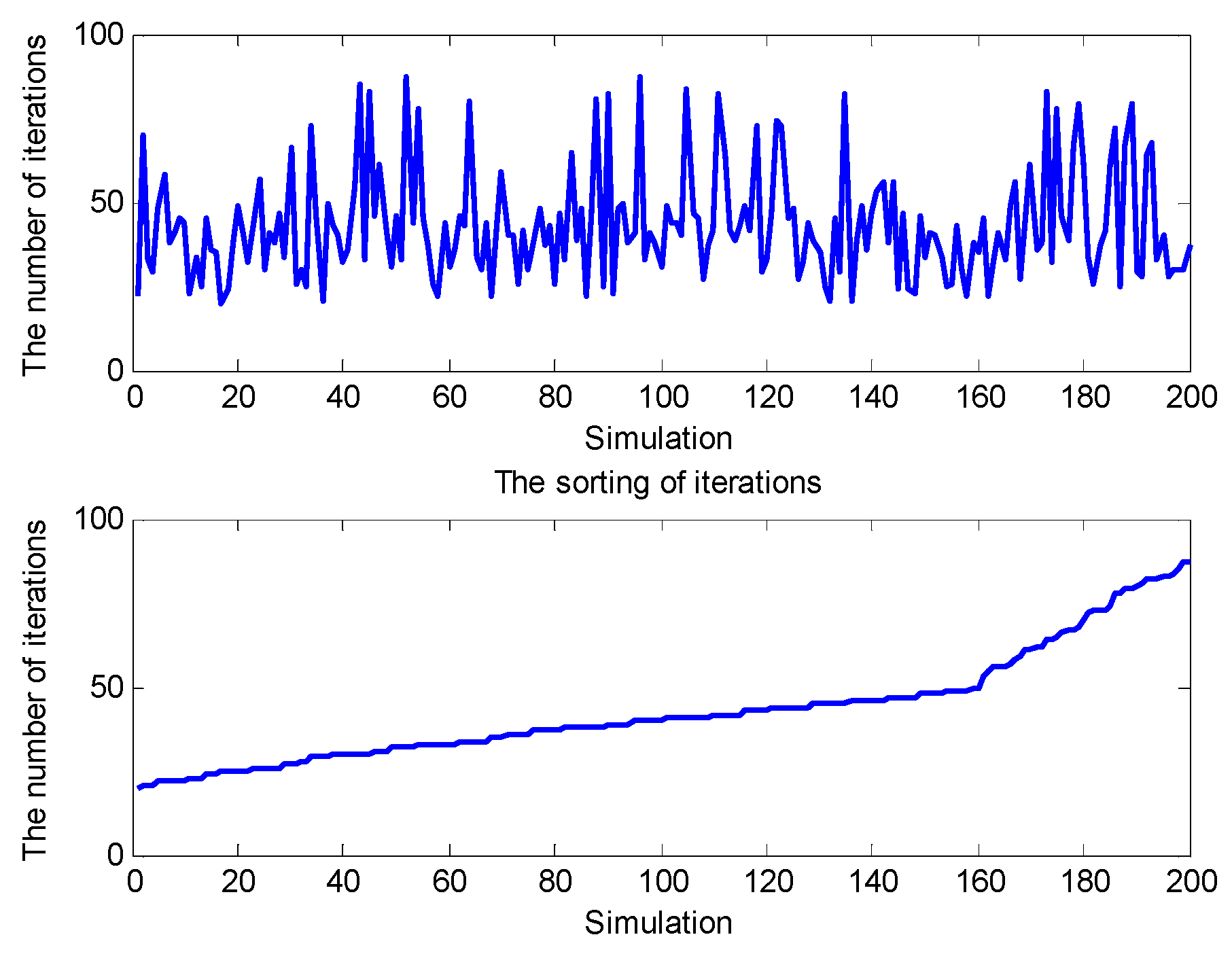 Sensors 20 00889 g011