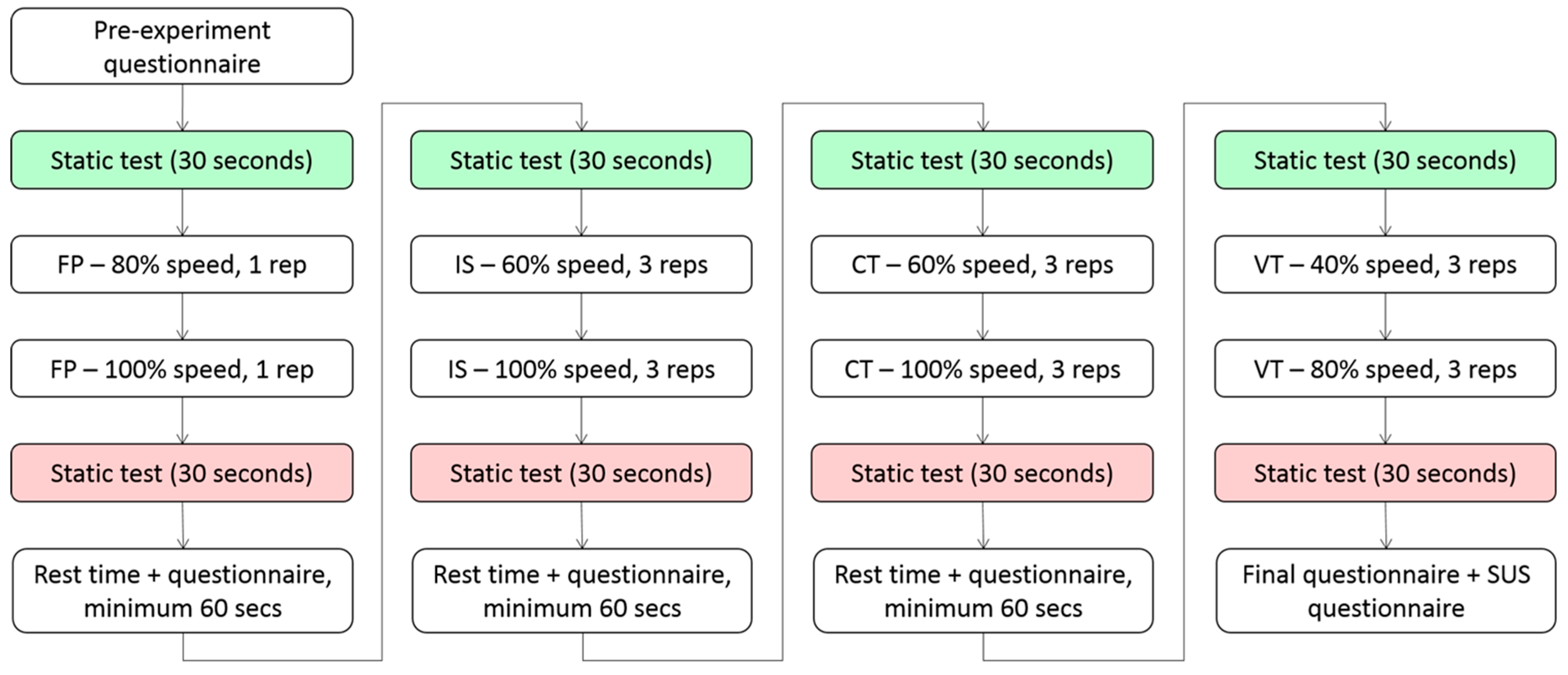 Sensors 20 00890 g003