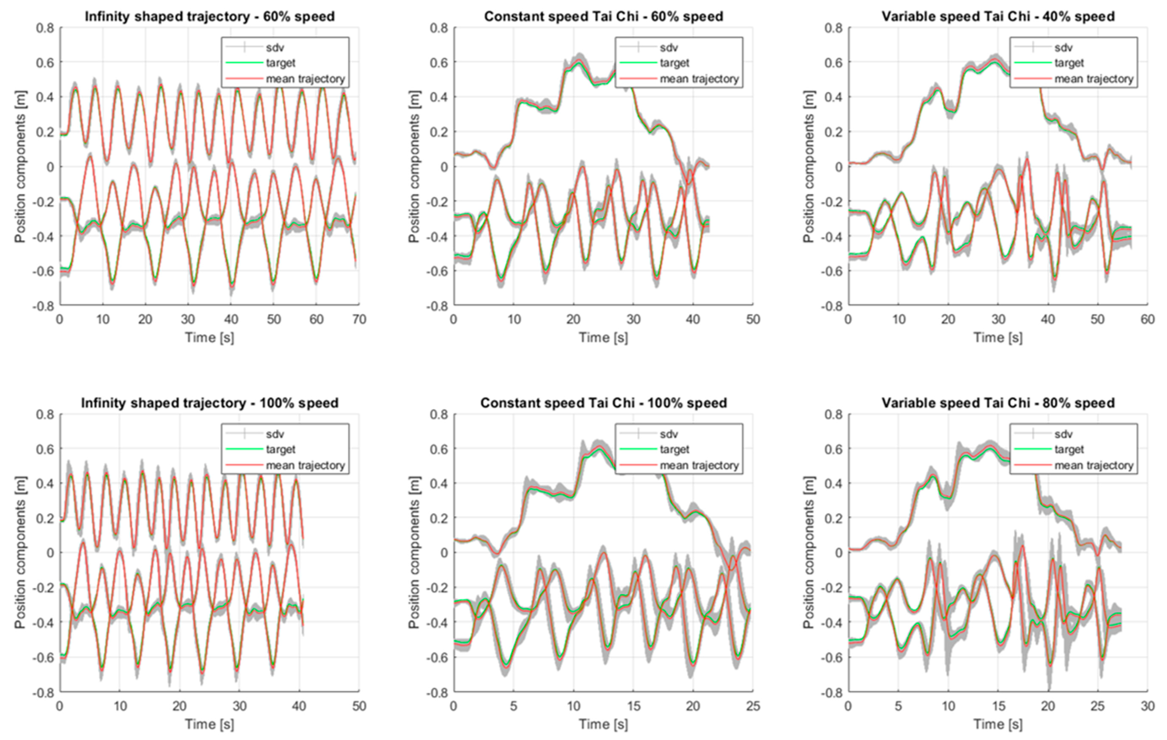 Sensors 20 00890 g0a1