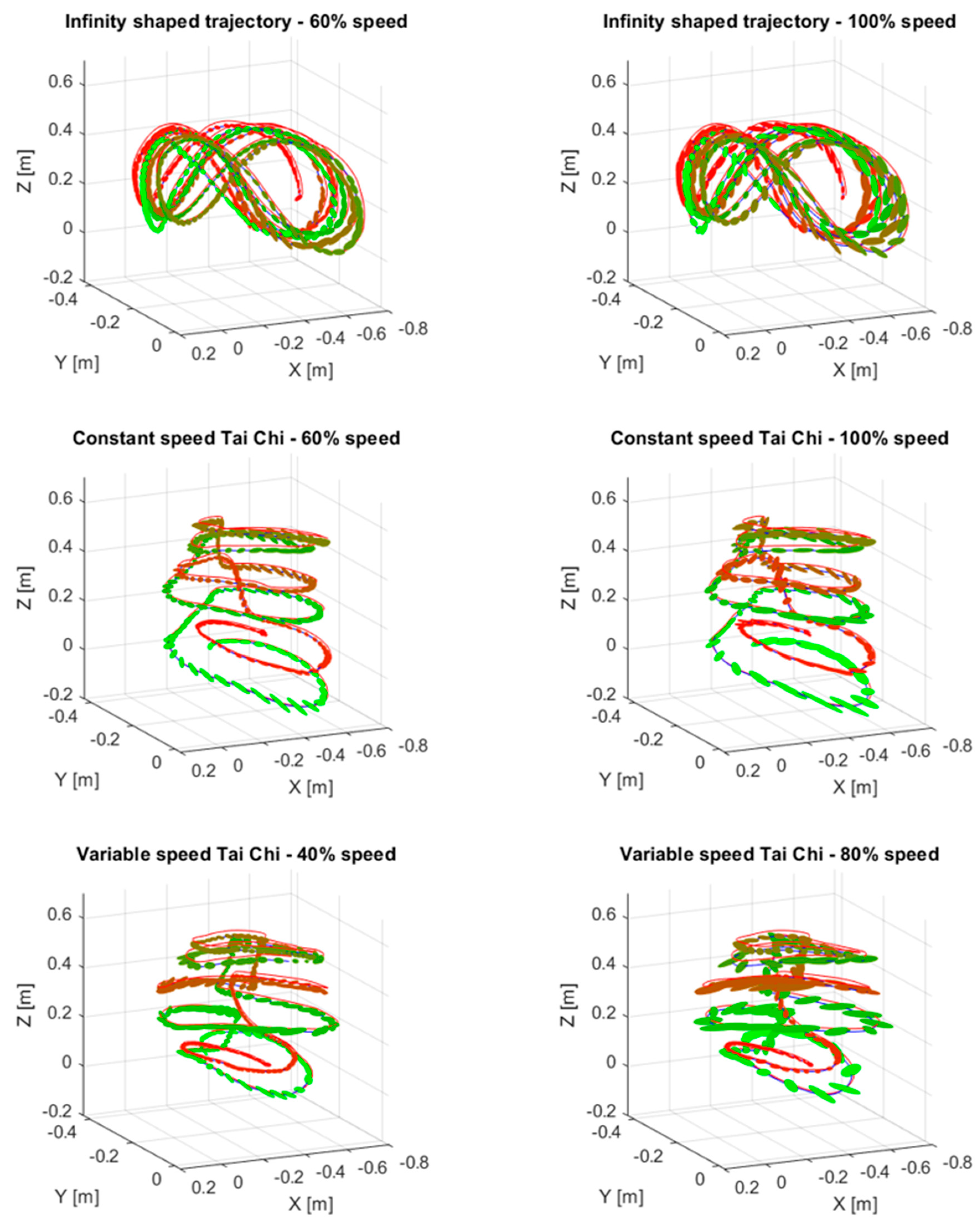 Sensors 20 00890 g0a2