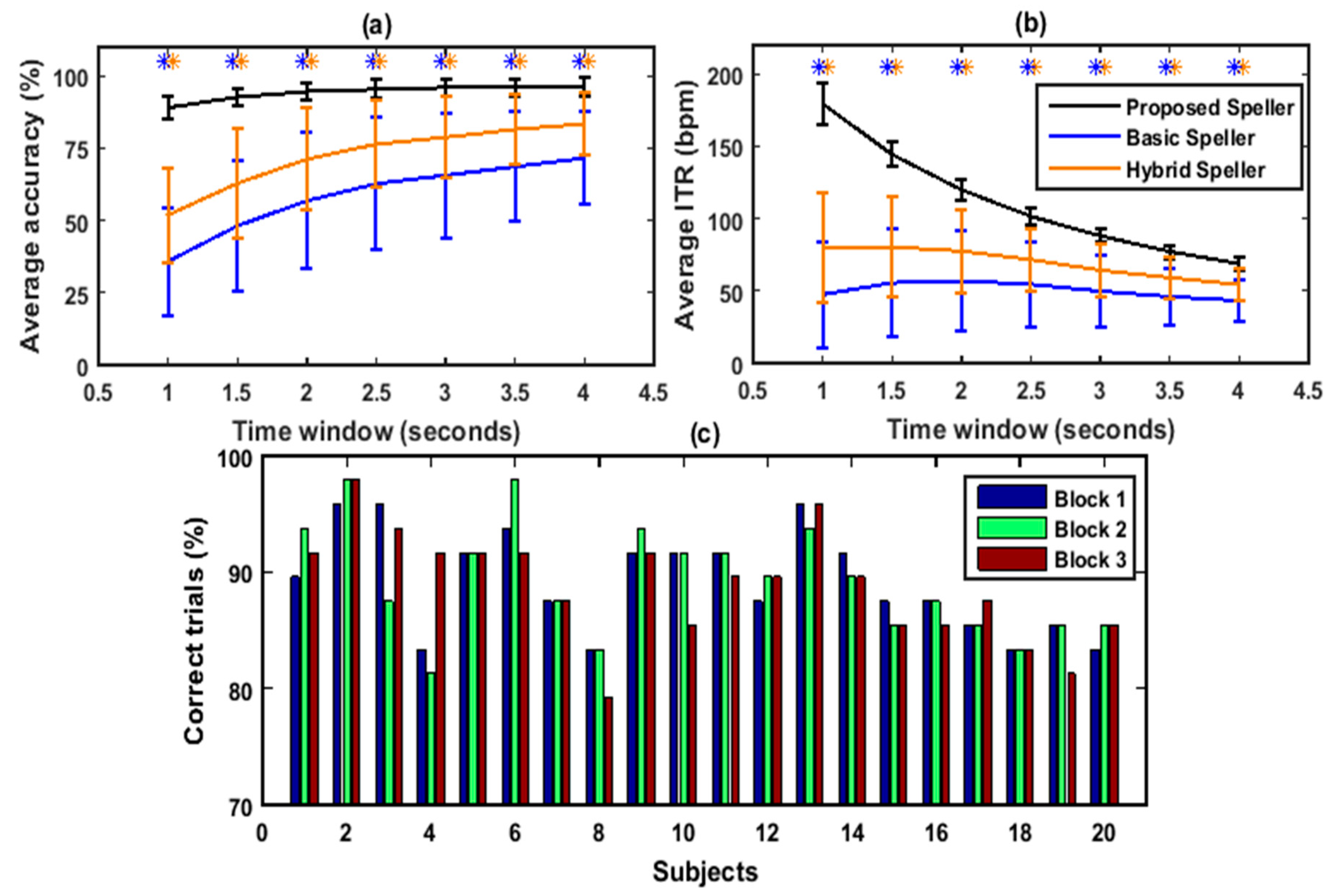 Sensors 20 00891 g002