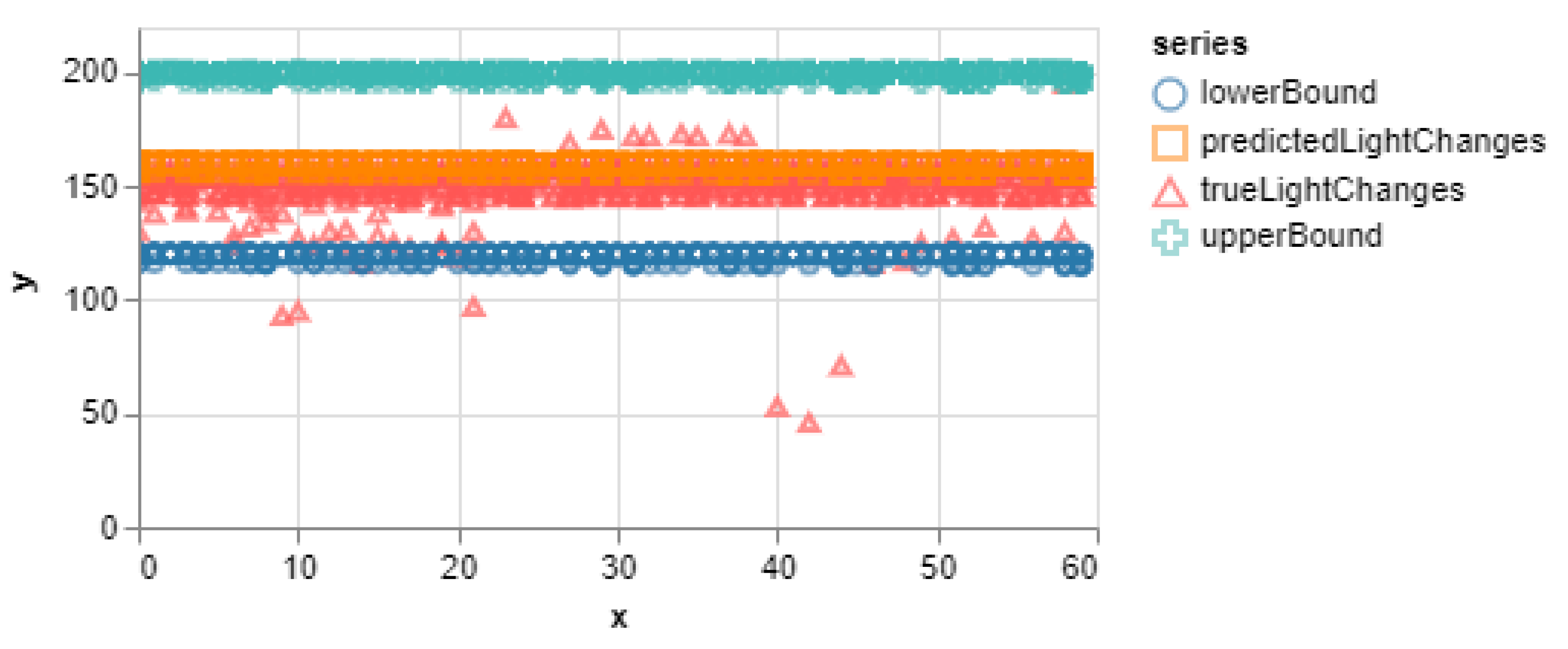 Sensors 20 00892 g005