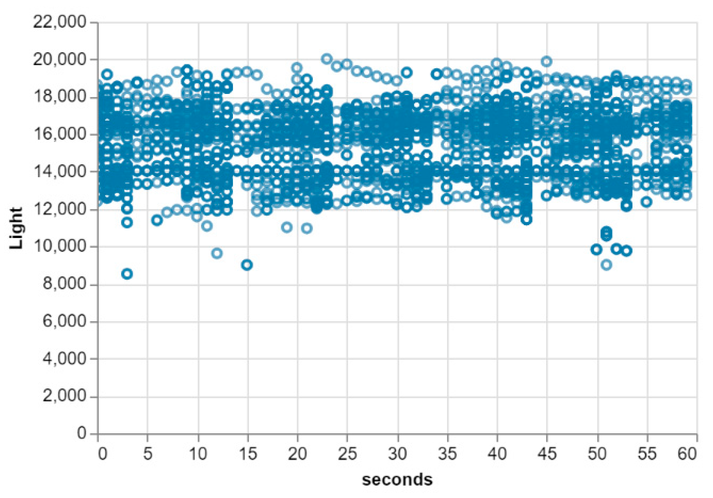 Sensors 20 00892 g006