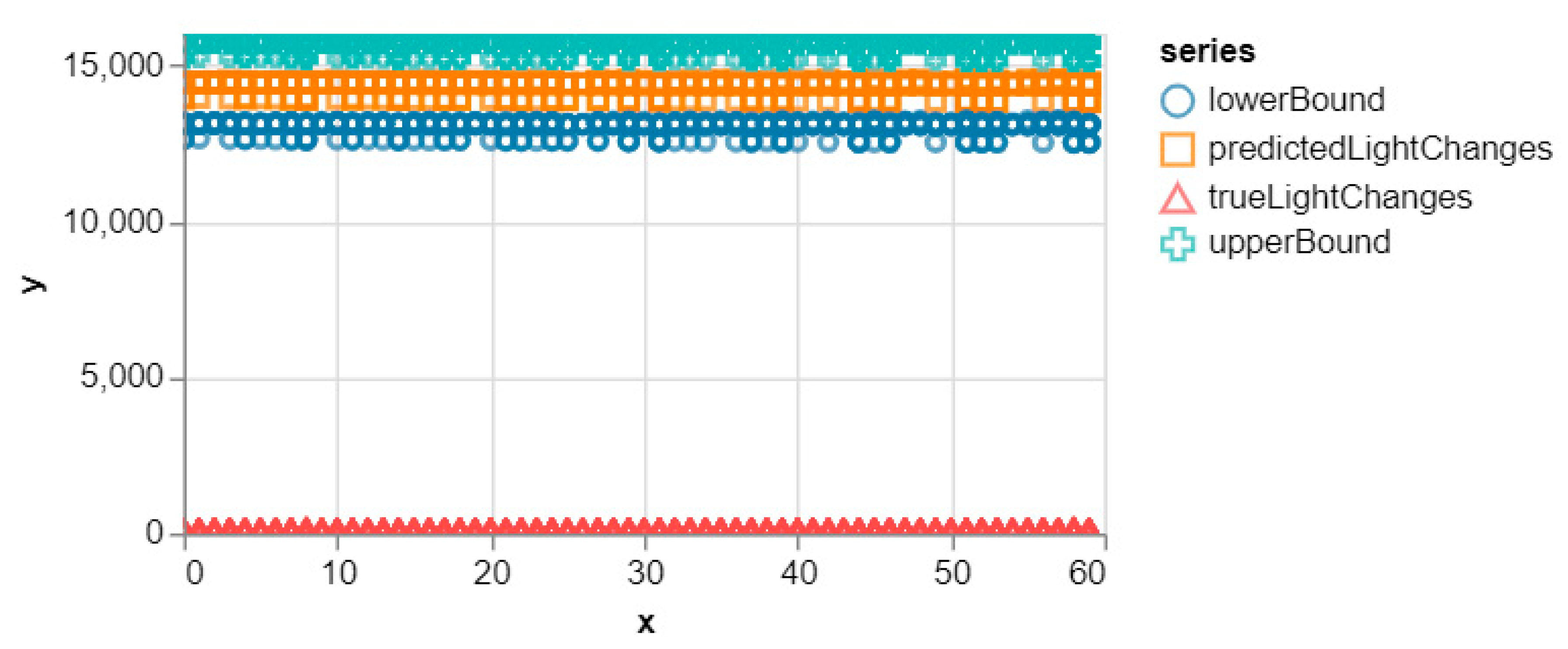 Sensors 20 00892 g007